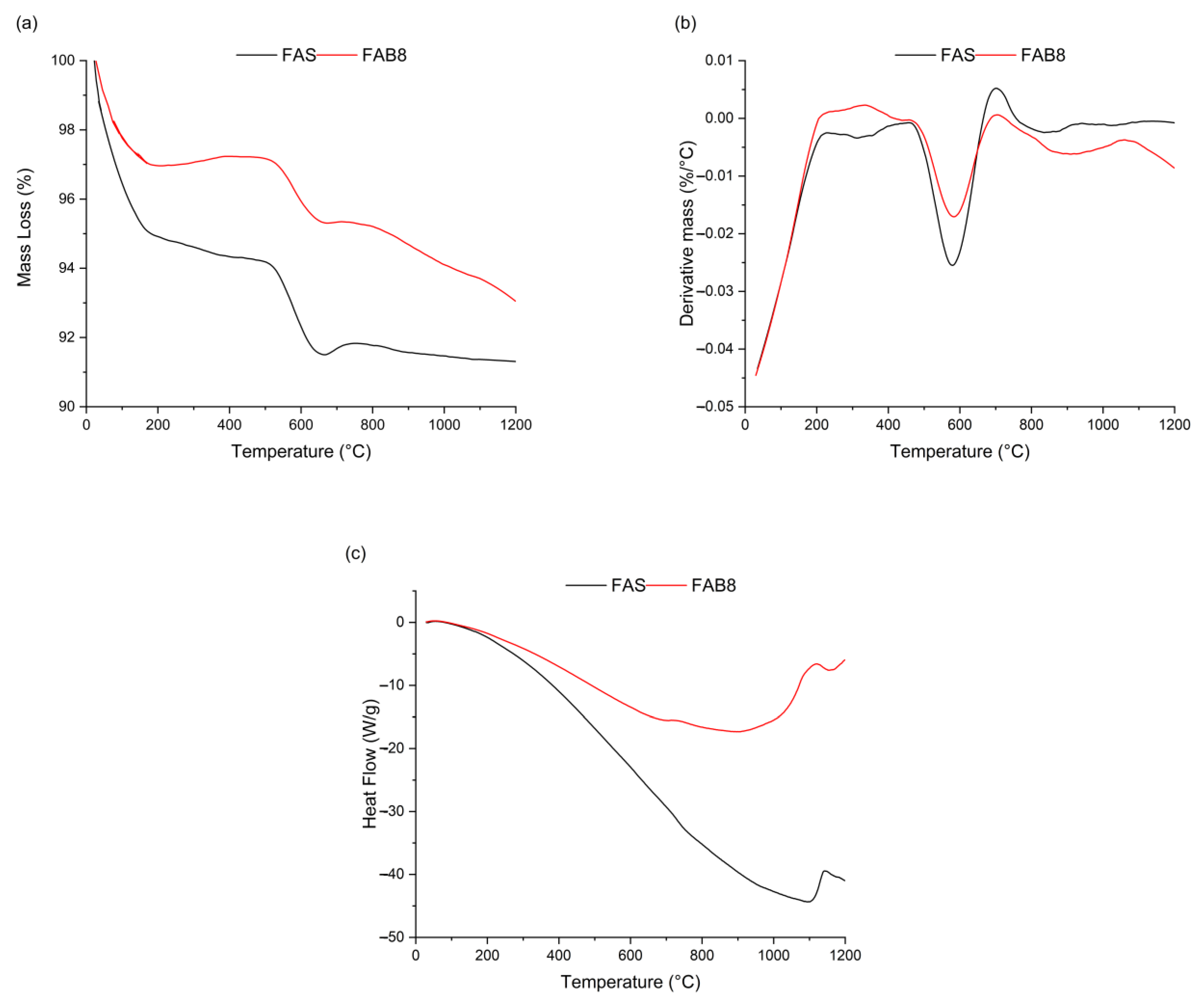 Materials 15 04178 g011 550