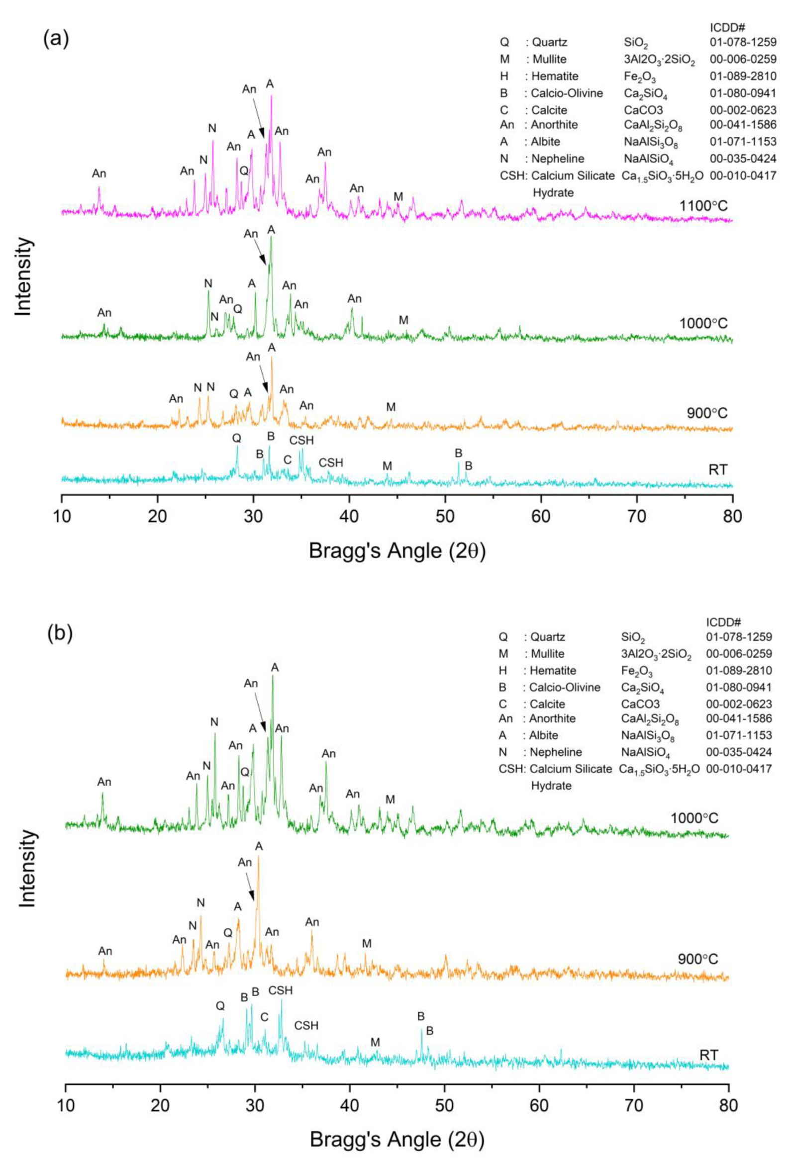 Materials 15 04178 g014 550