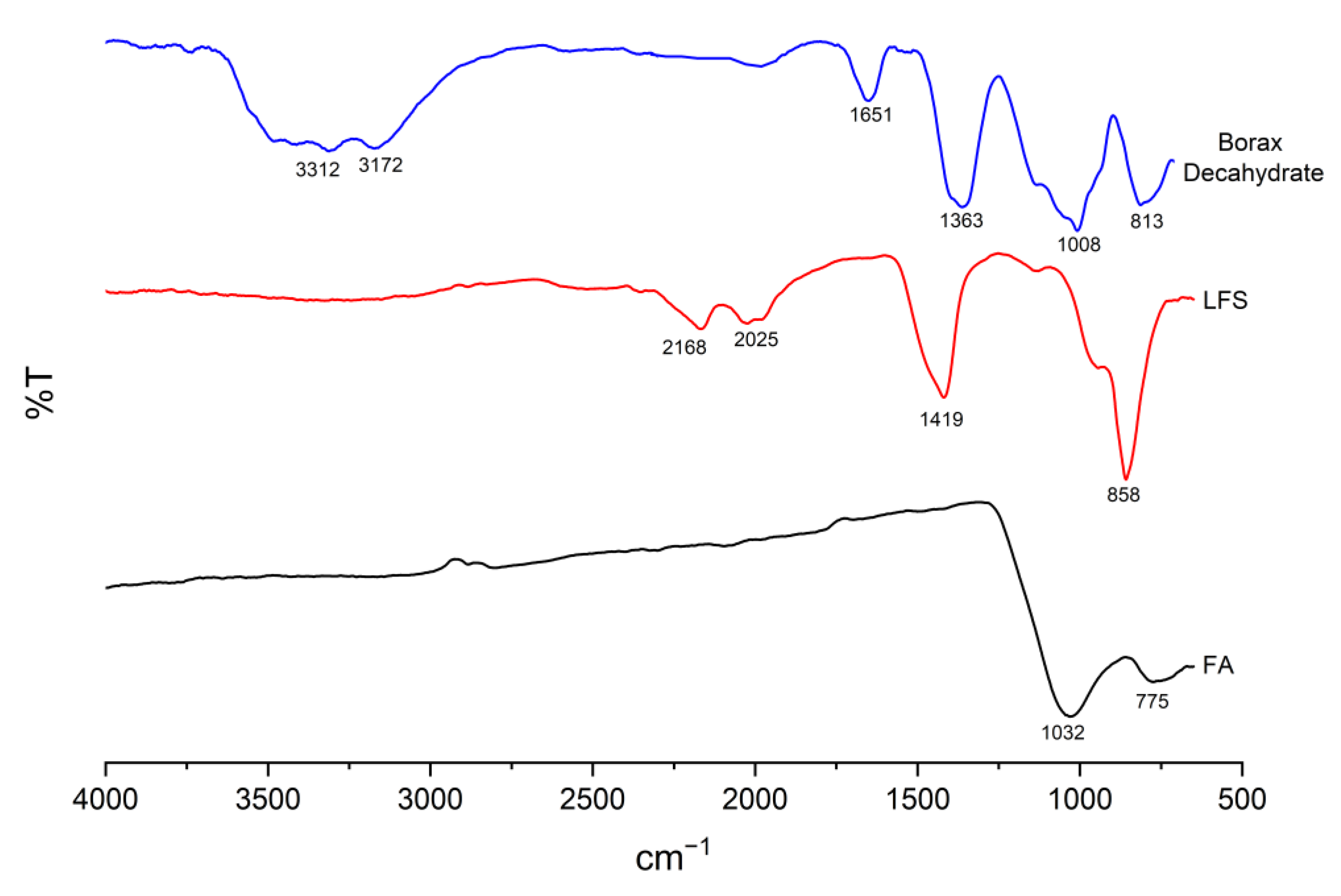 Materials 15 04178 g015 550