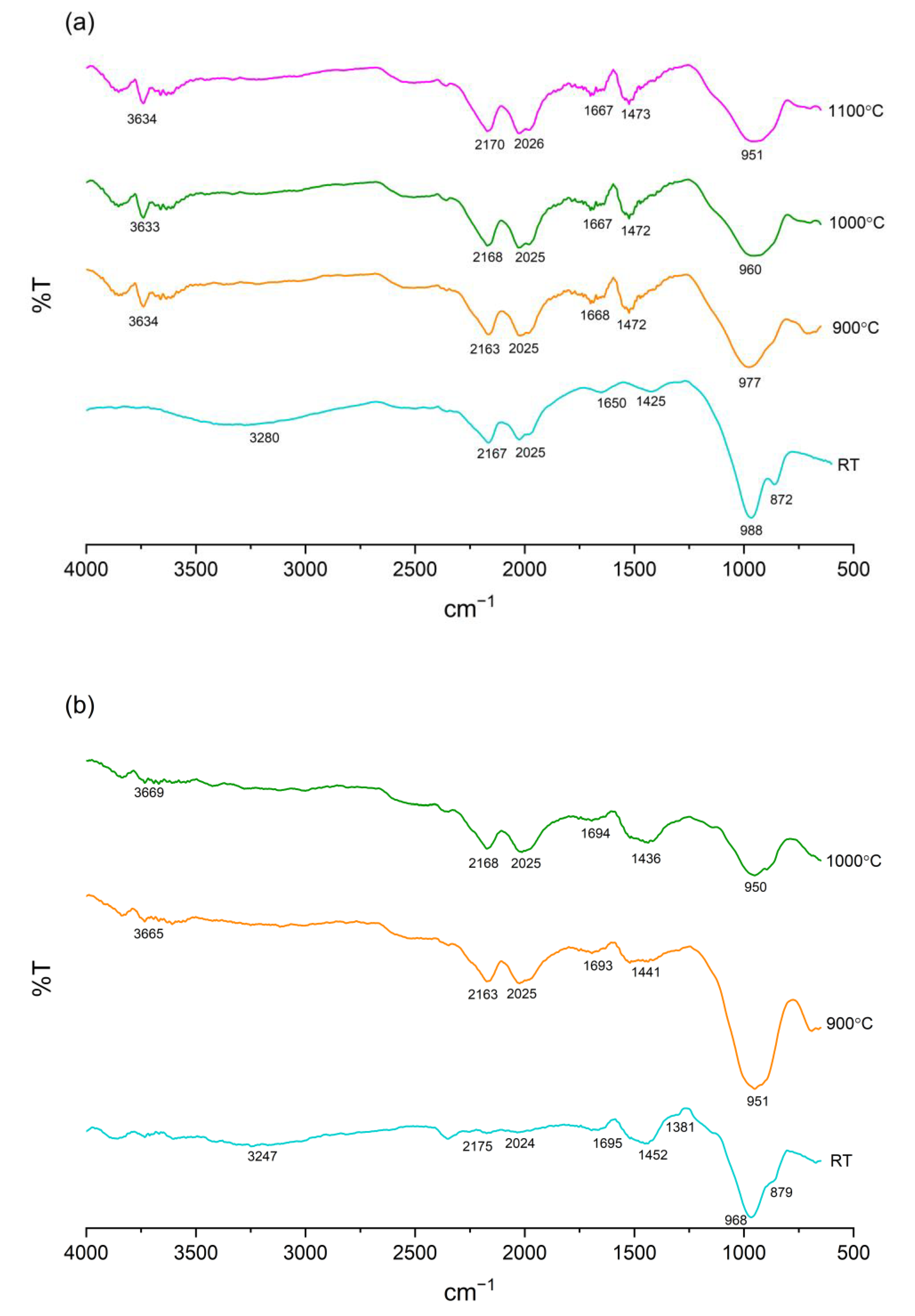 Materials 15 04178 g016 550