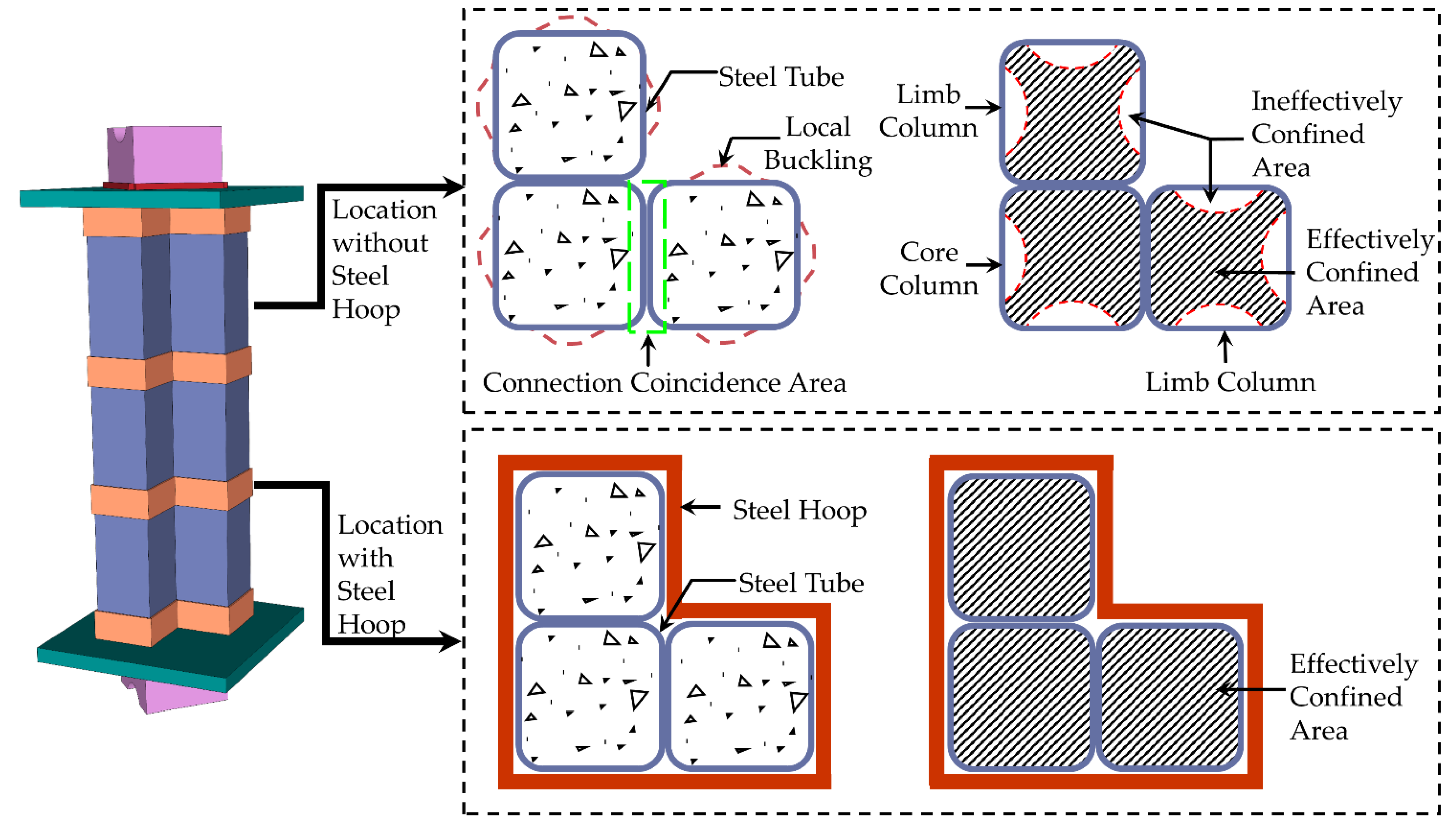Experimental Investigation of Special-Shaped Concrete-Filled