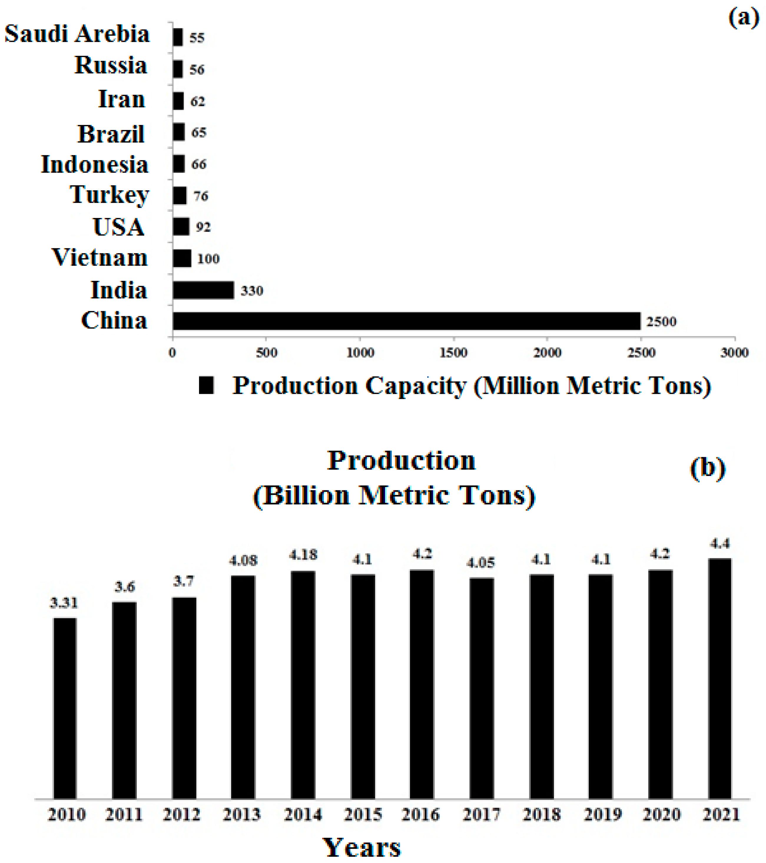 Materials 15 04180 g001