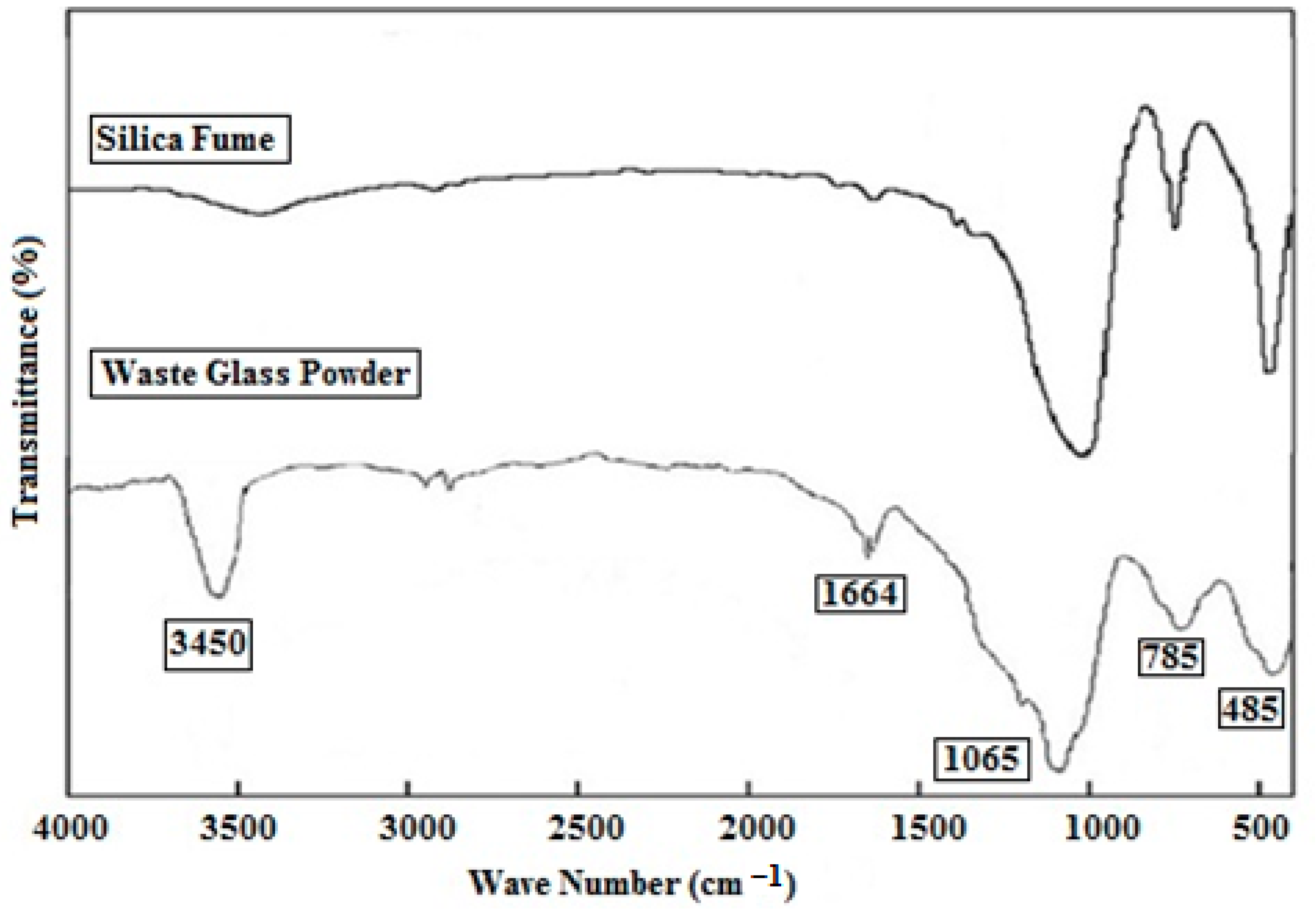 Materials 15 04180 g009