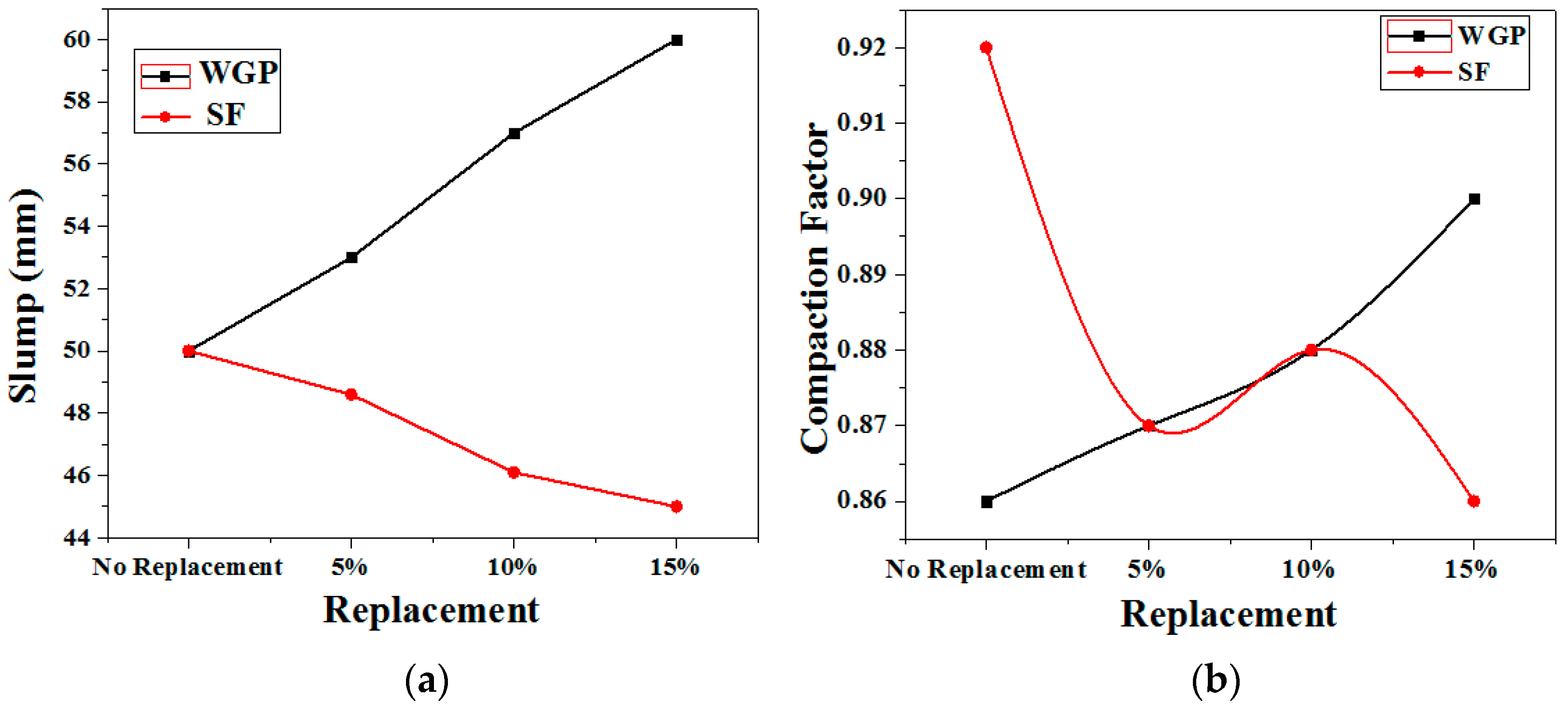 Materials 15 04180 g010