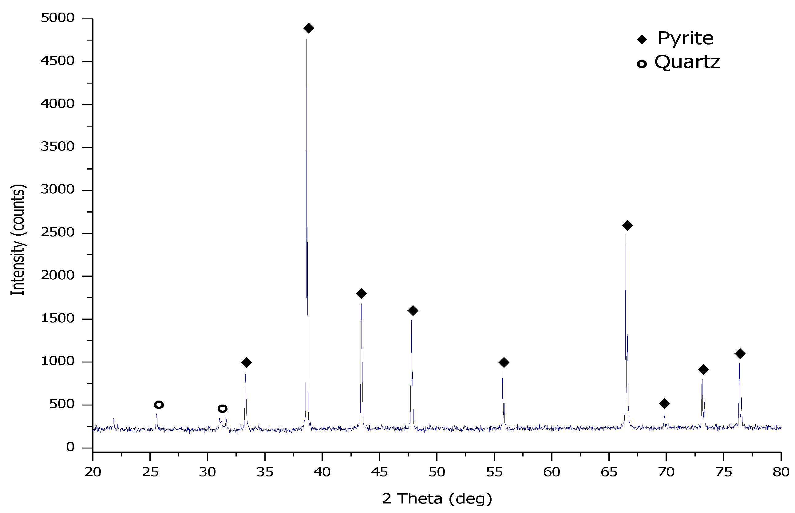 Materials 15 04181 g001
