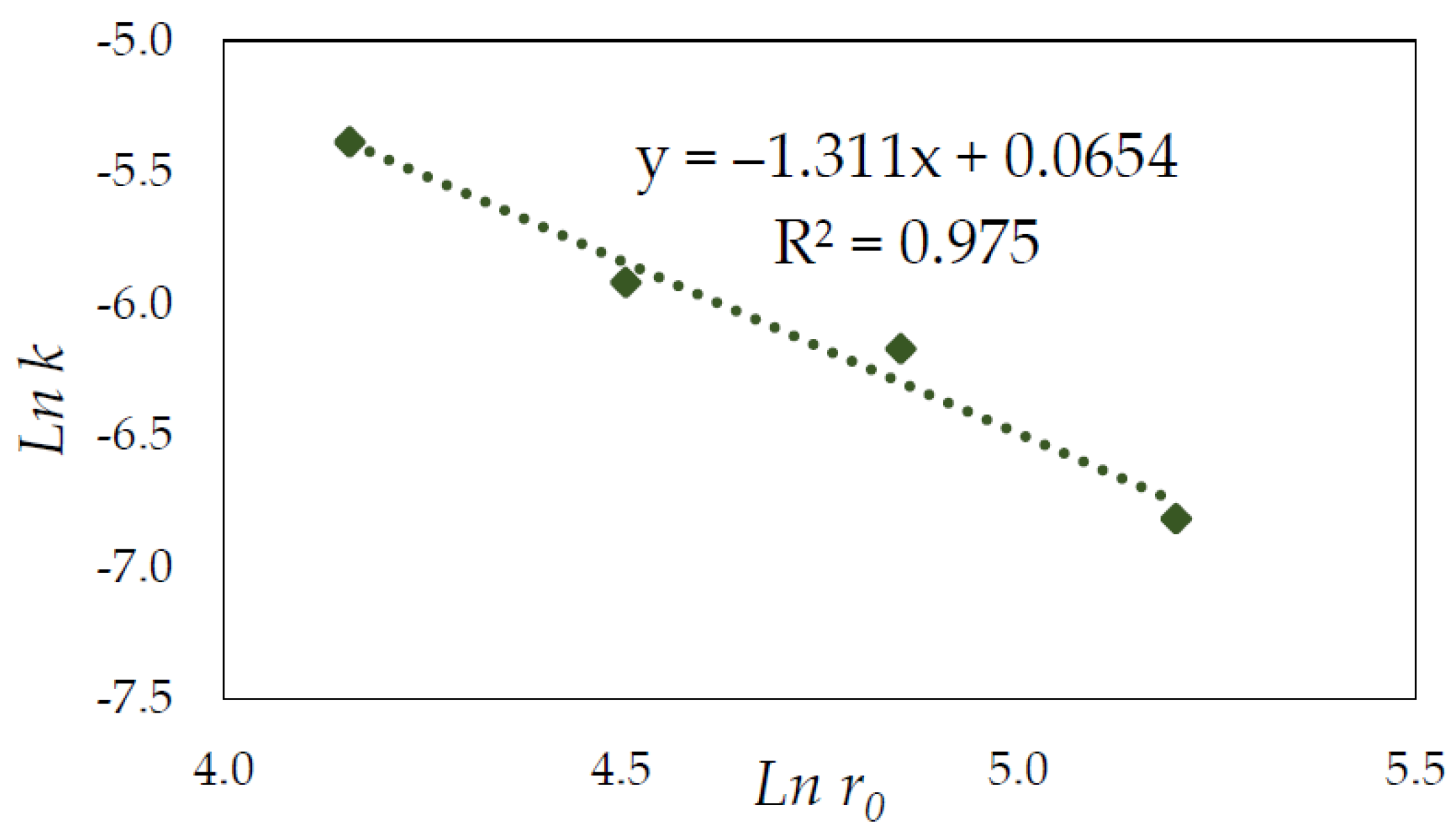 Materials 15 04181 g013