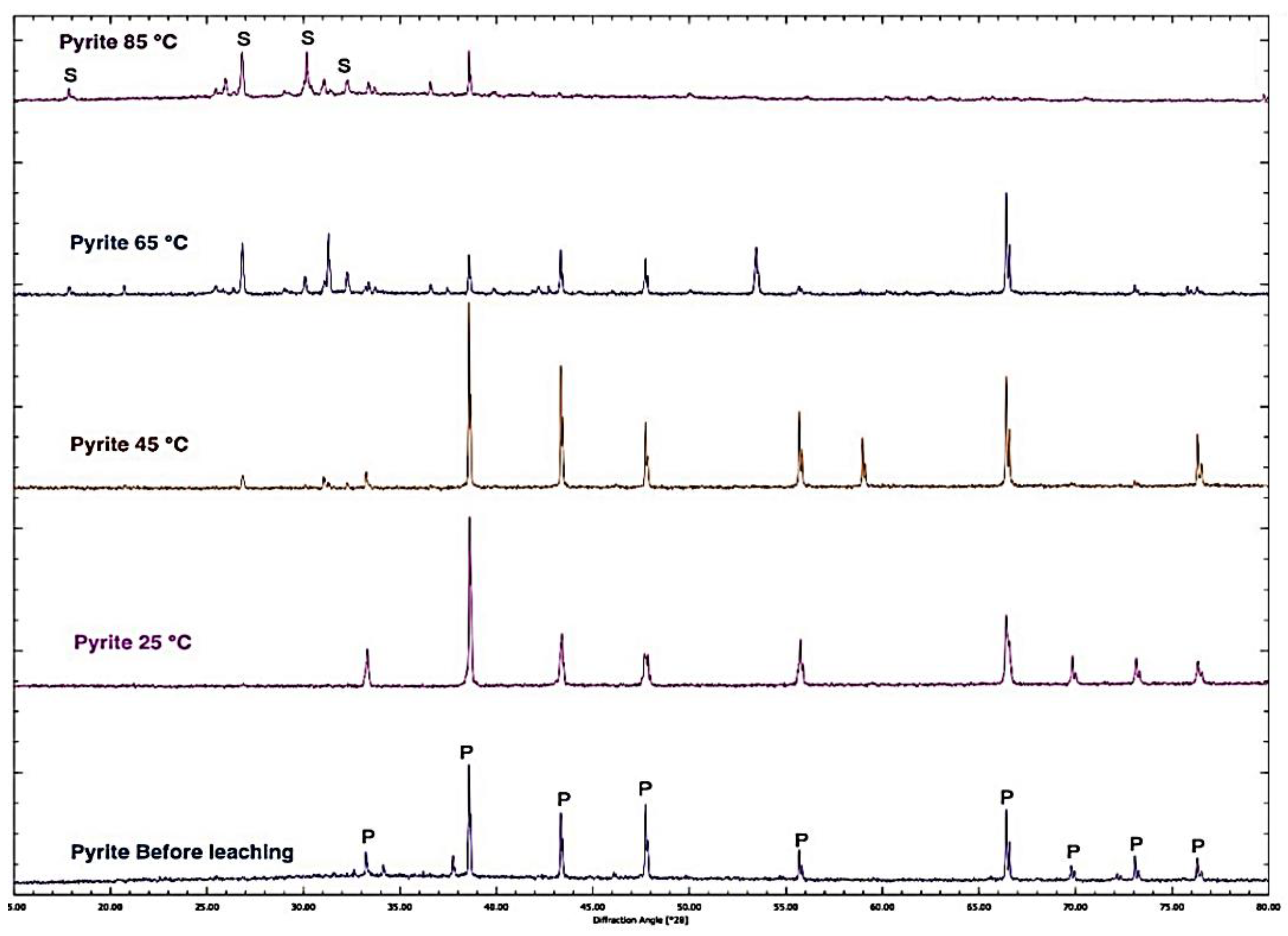 Materials 15 04181 g018