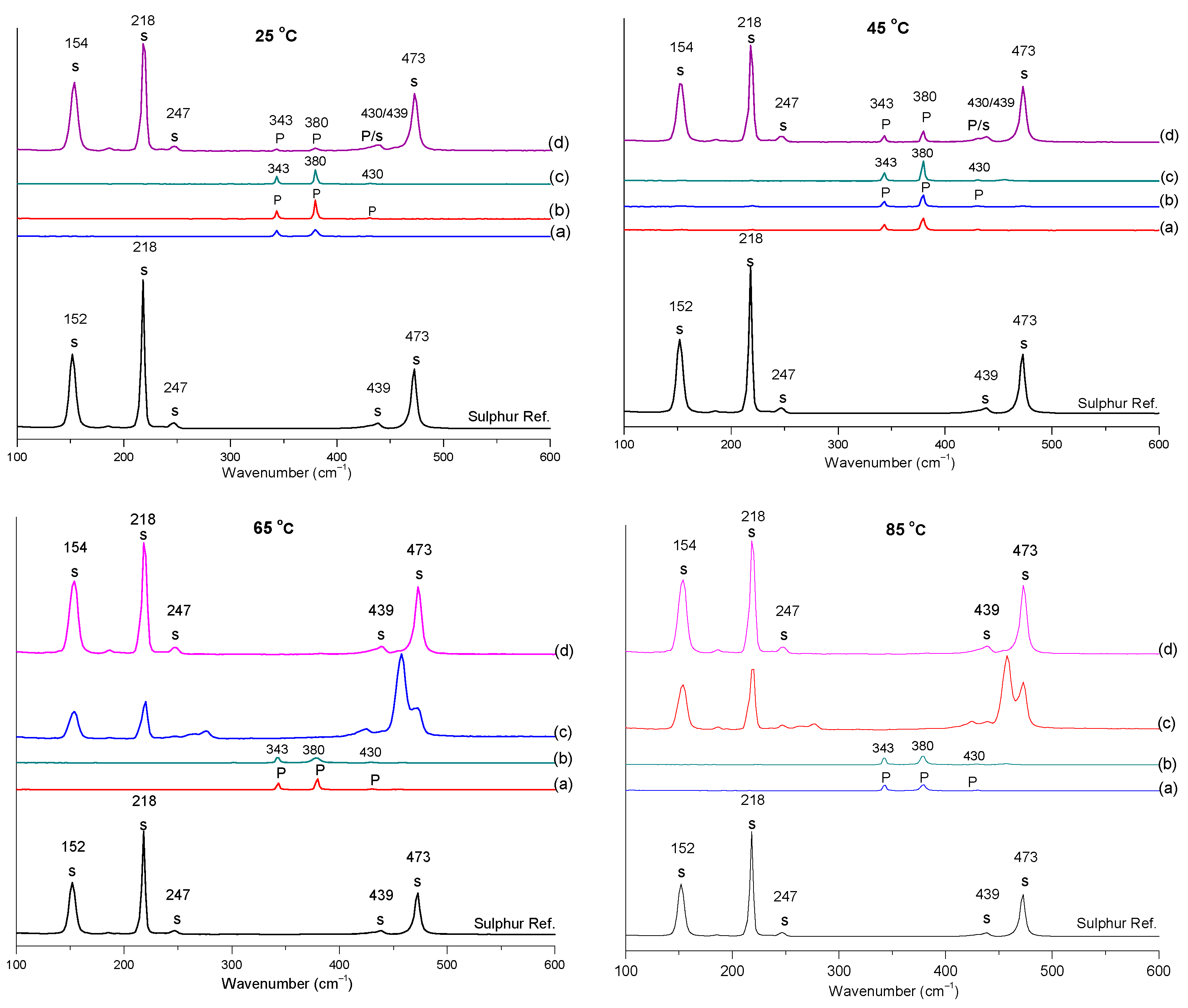 Materials 15 04181 g019a