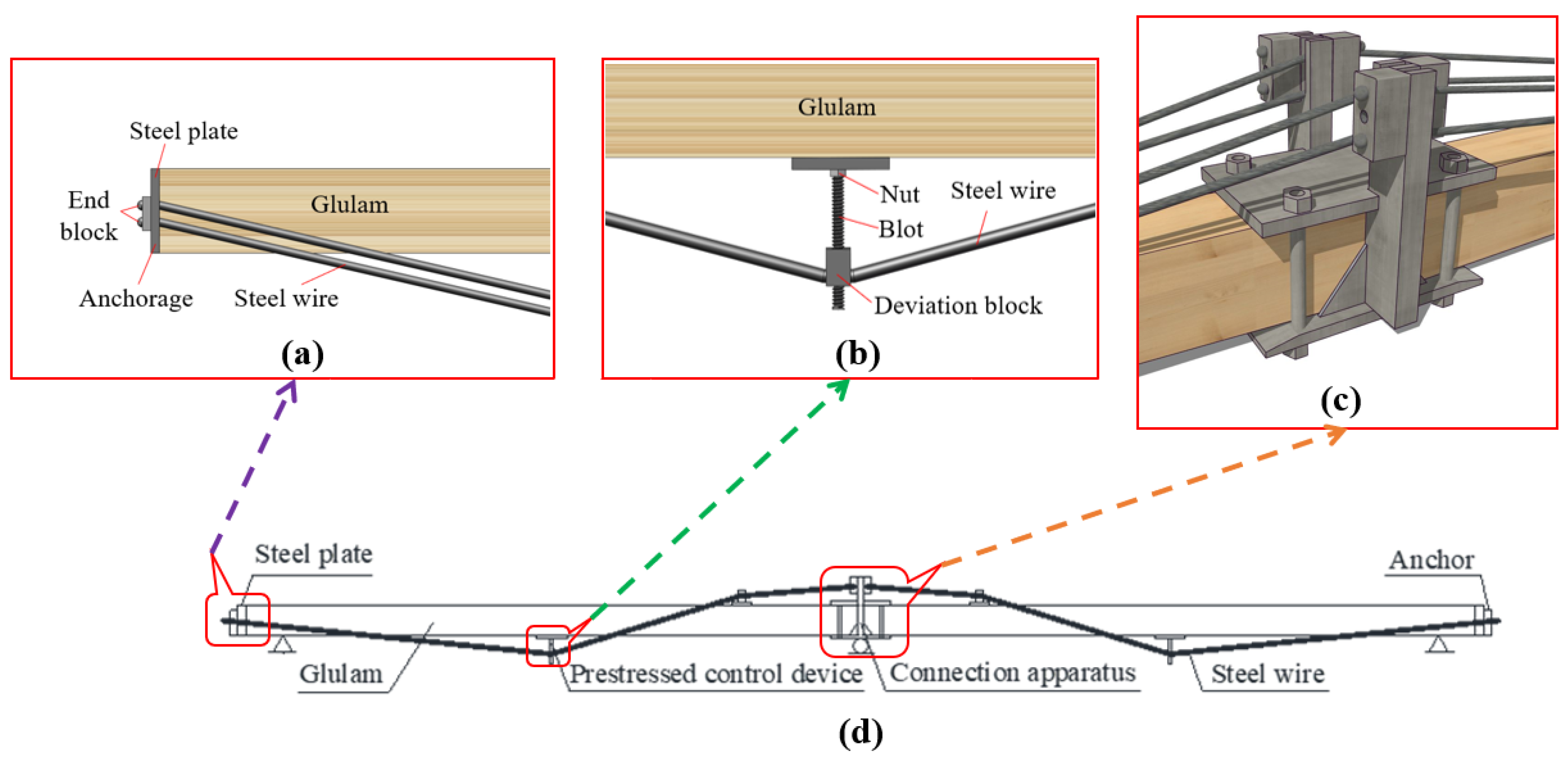 Materials 15 04182 g001a