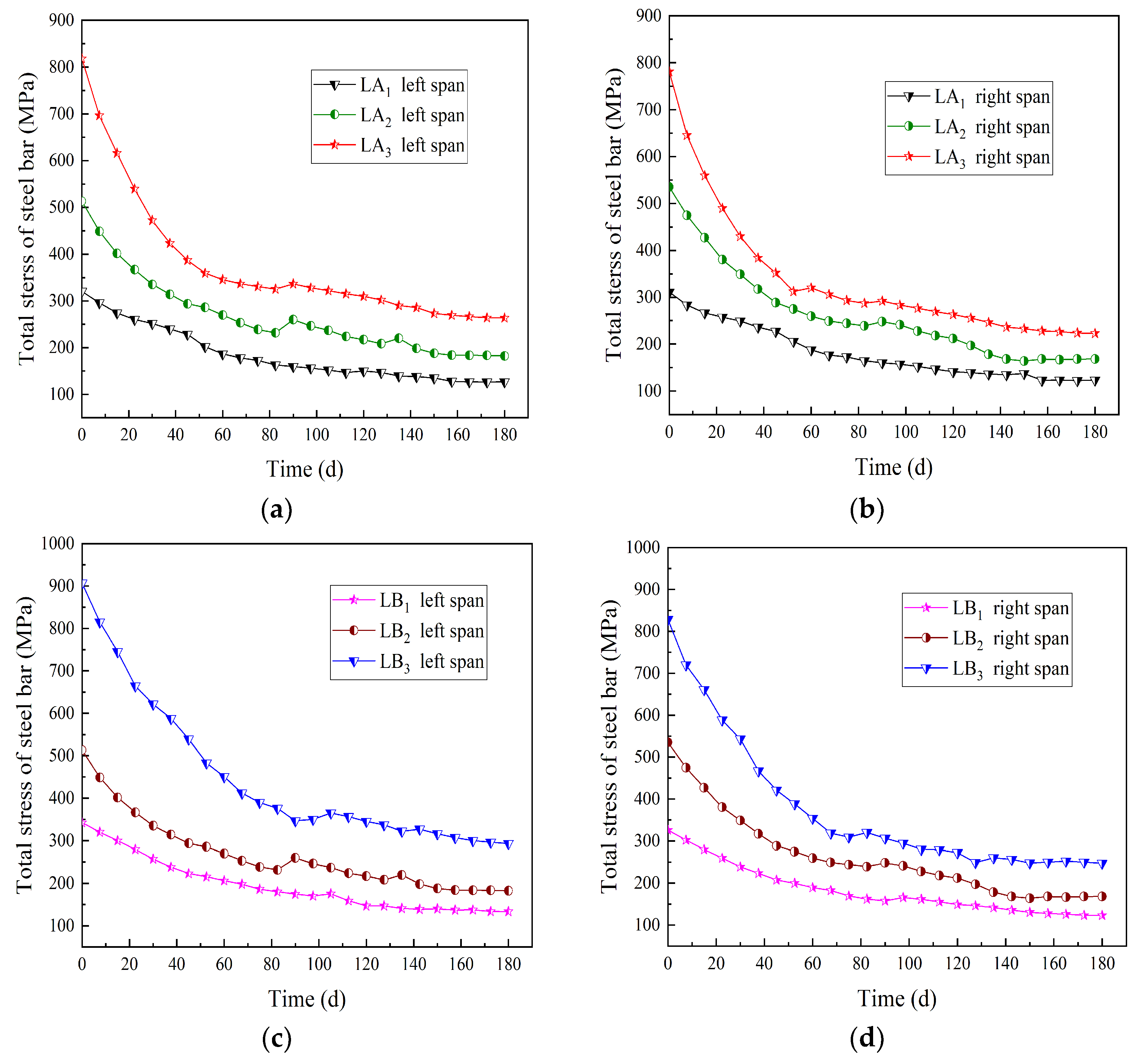 Materials 15 04182 g008