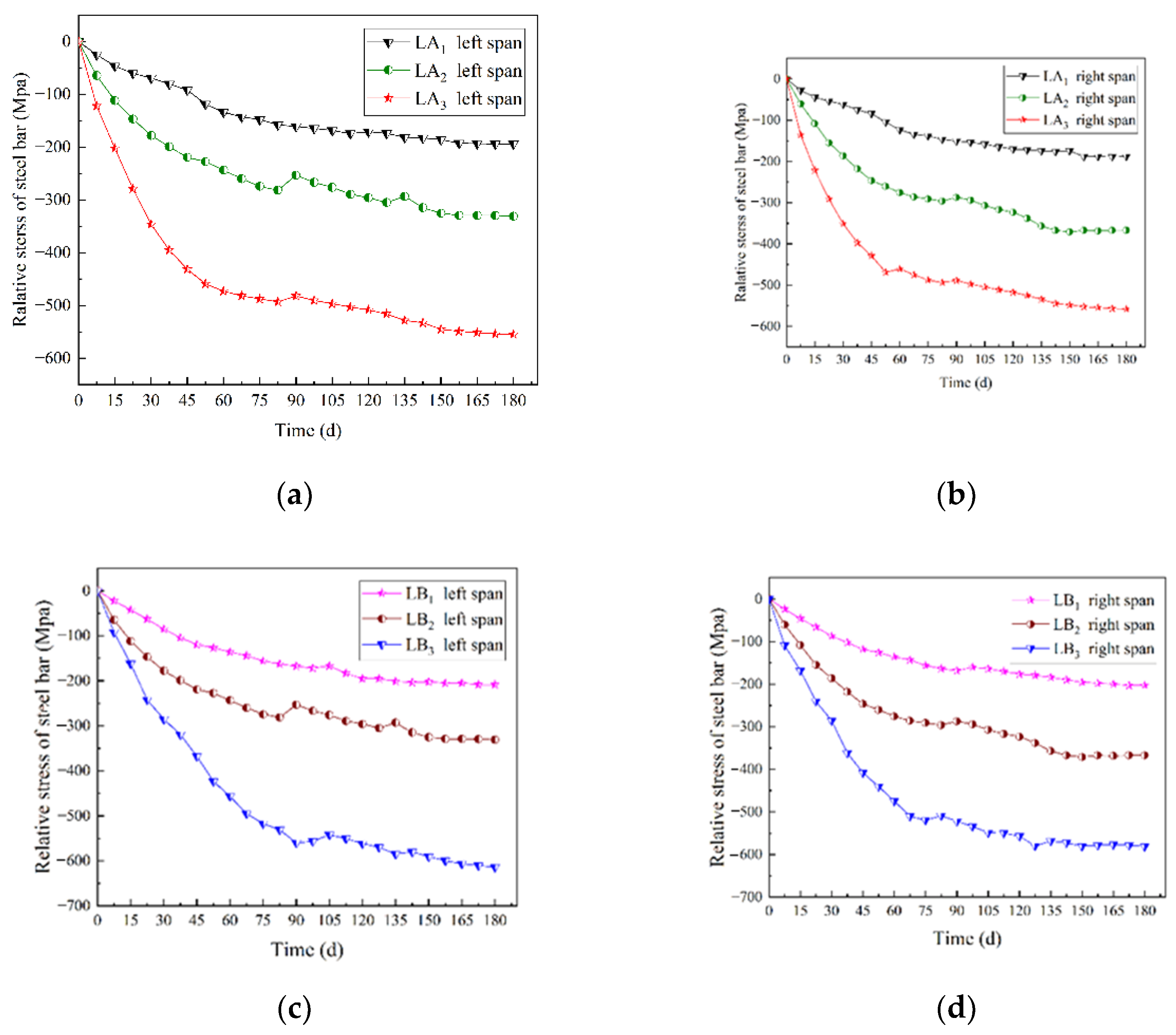 Materials 15 04182 g009