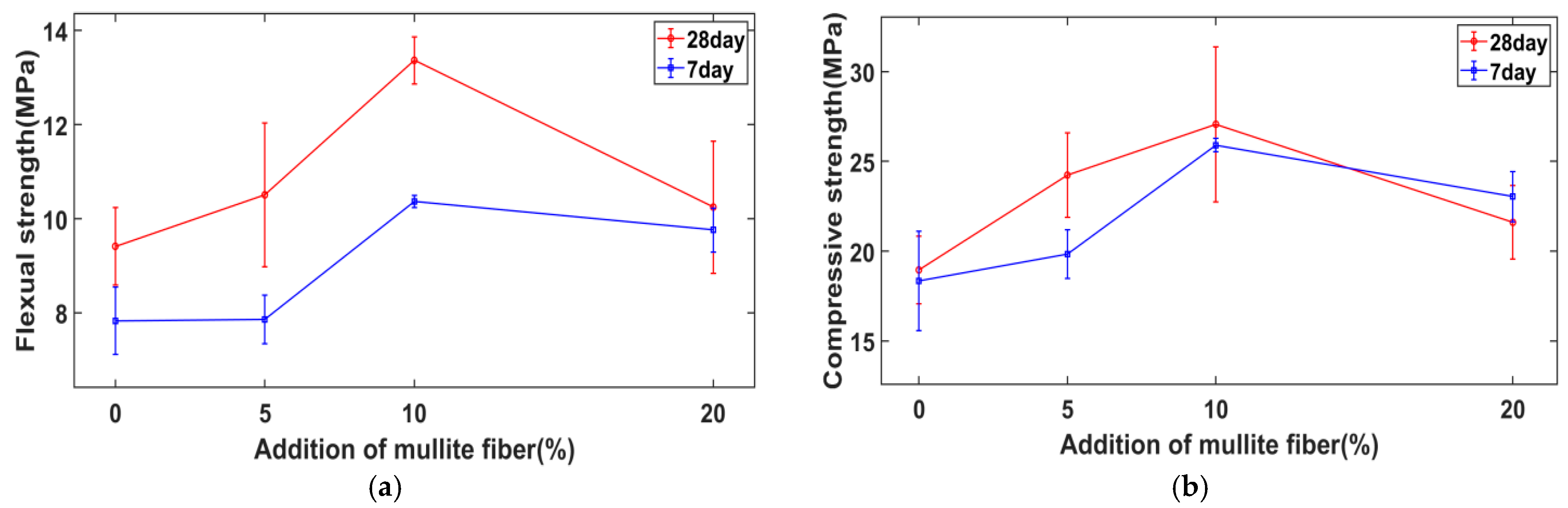 Materials 15 04185 g005 550