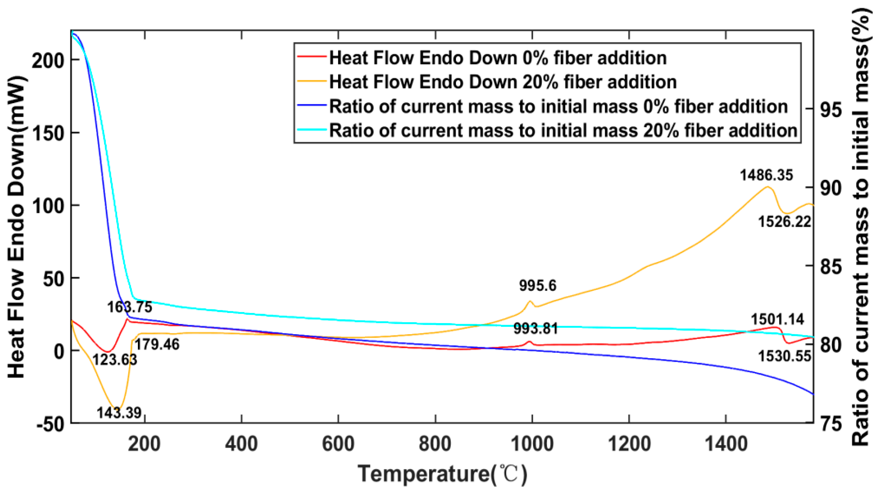 Materials 15 04185 g008 550