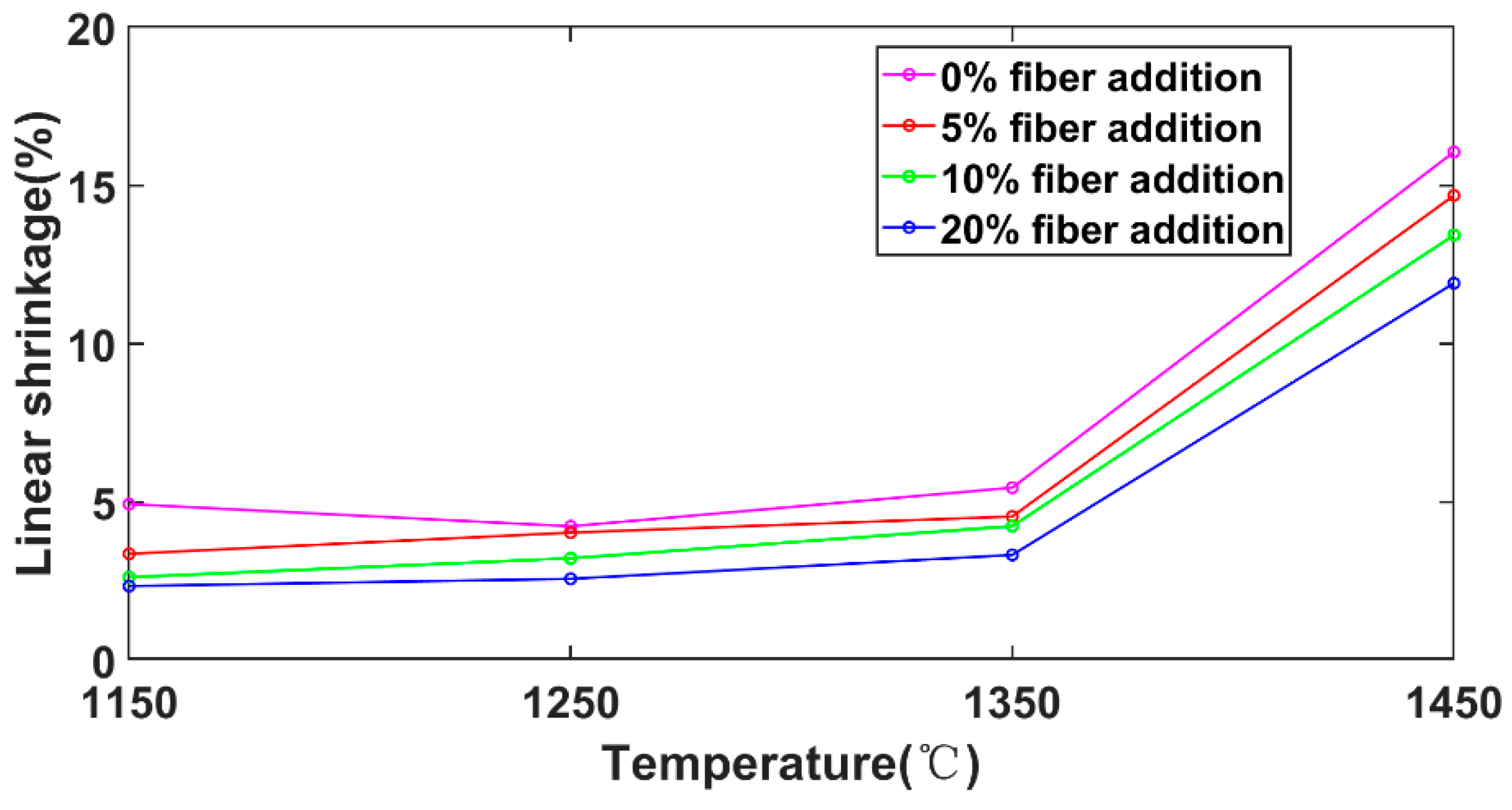 Materials 15 04185 g010 550