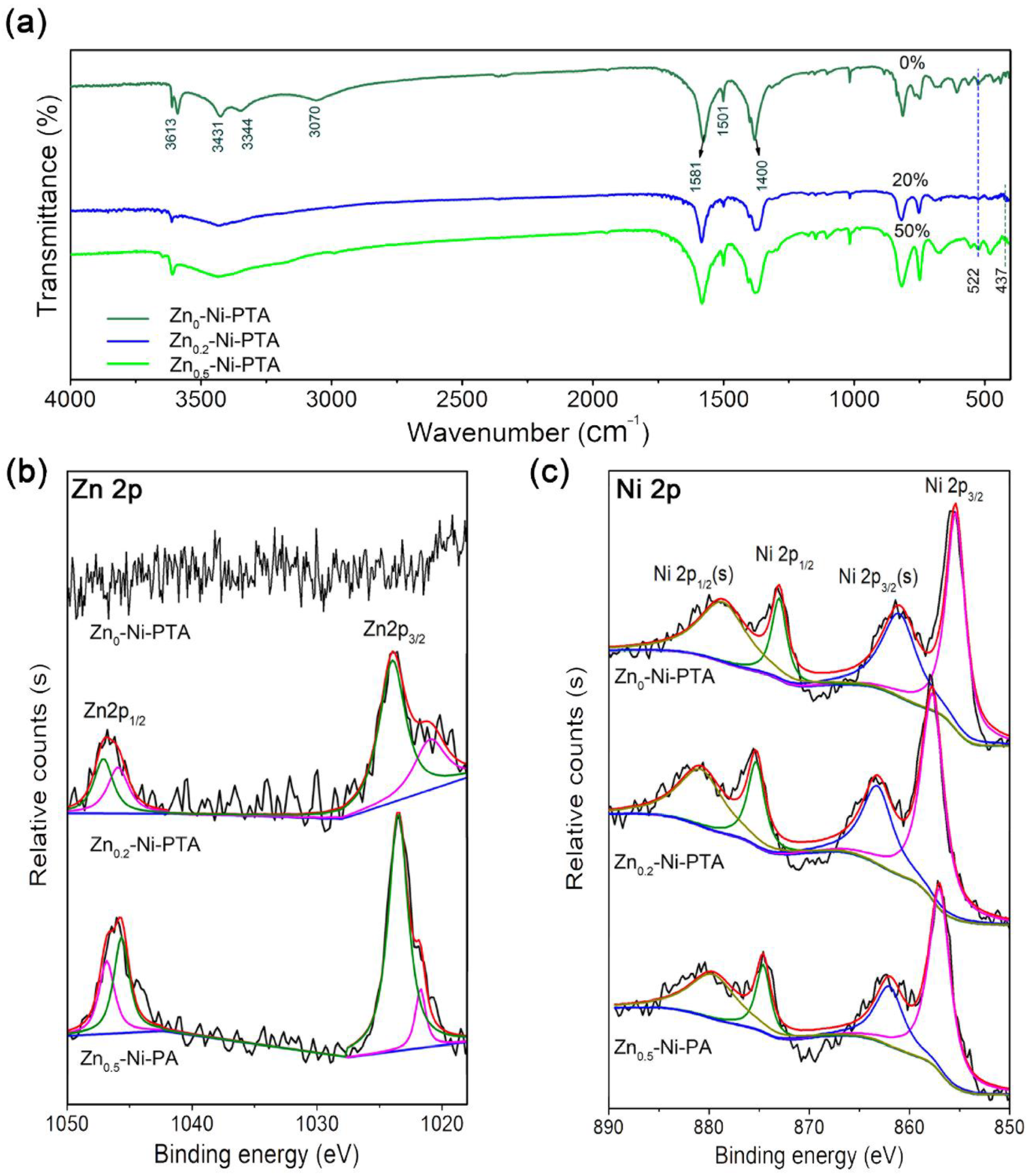 Boosting Lithium Storage of a Metal-Organic Framework via
