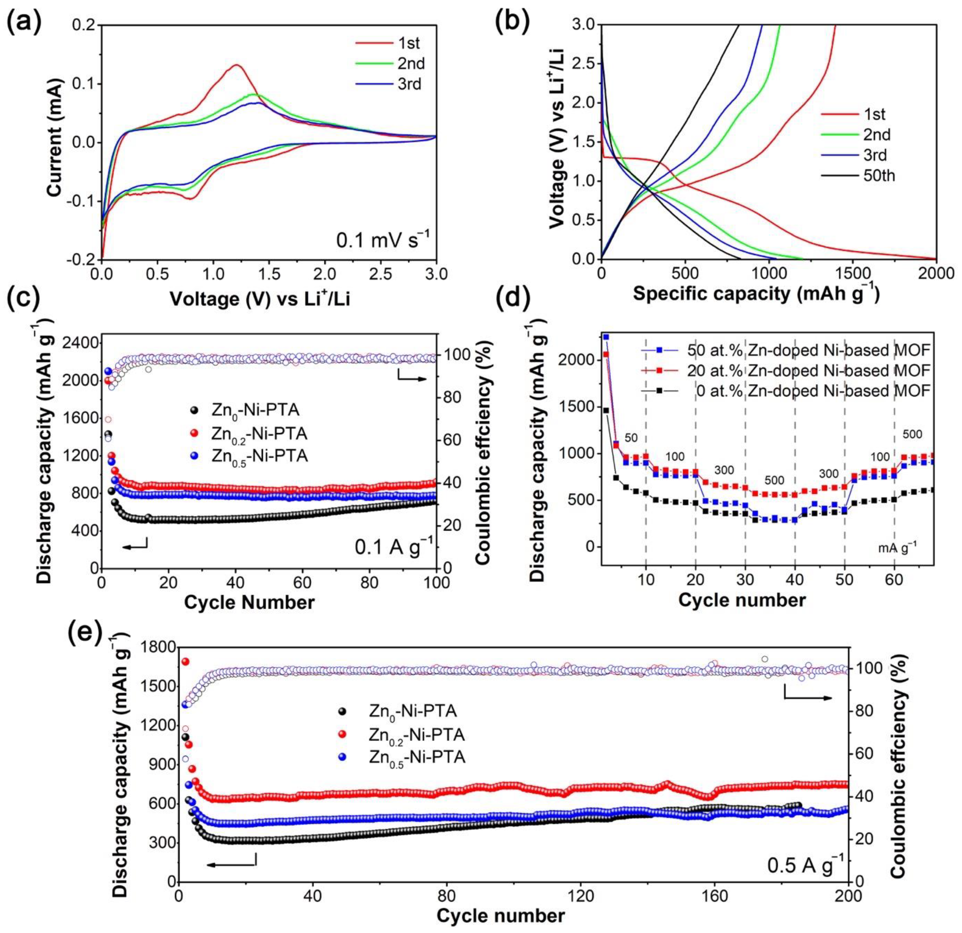 Materials 15 04186 g003