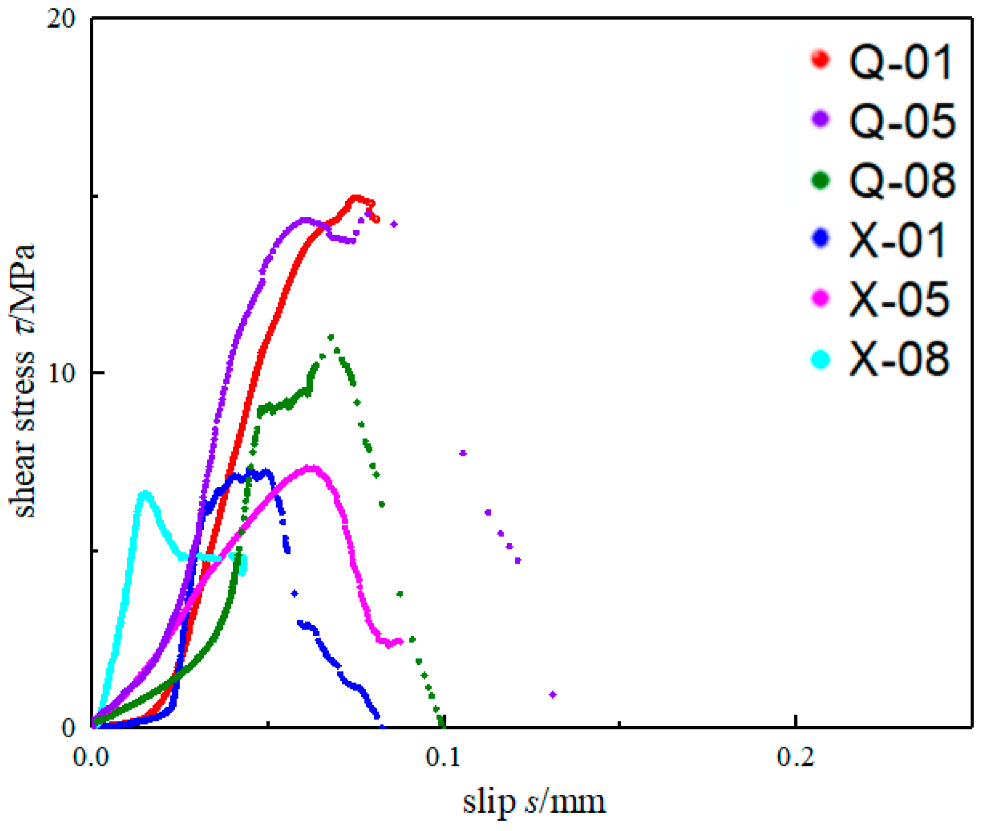Materials 15 04187 g003 550