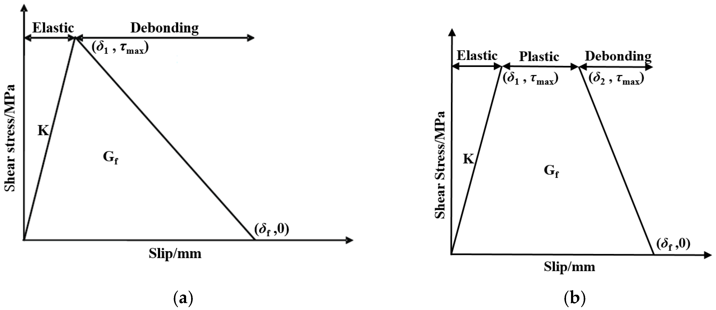 Materials 15 04187 g004 550