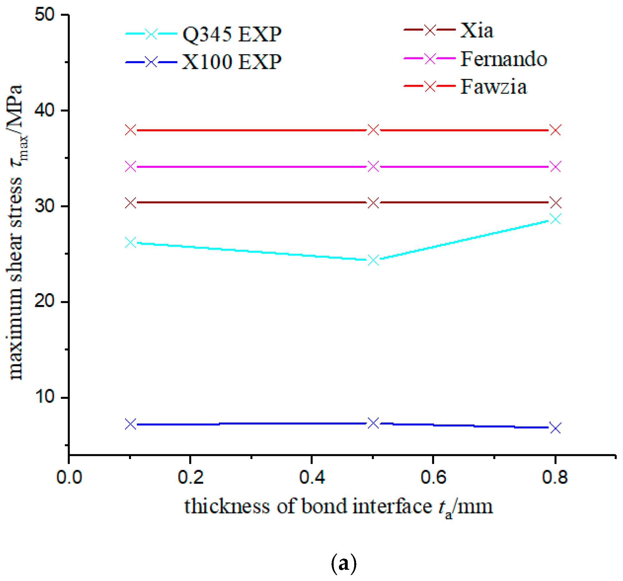 Materials 15 04187 g005a 550