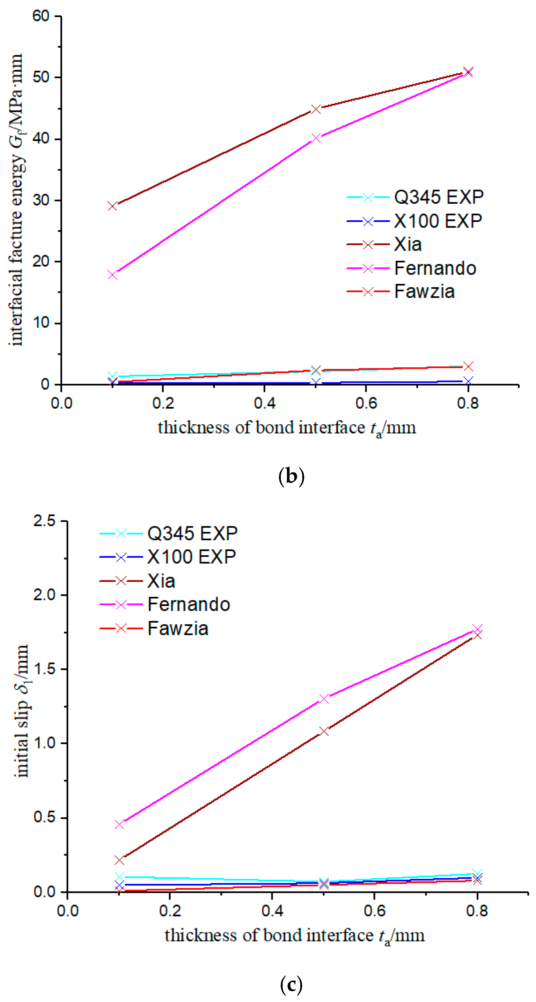 Materials 15 04187 g005b 550