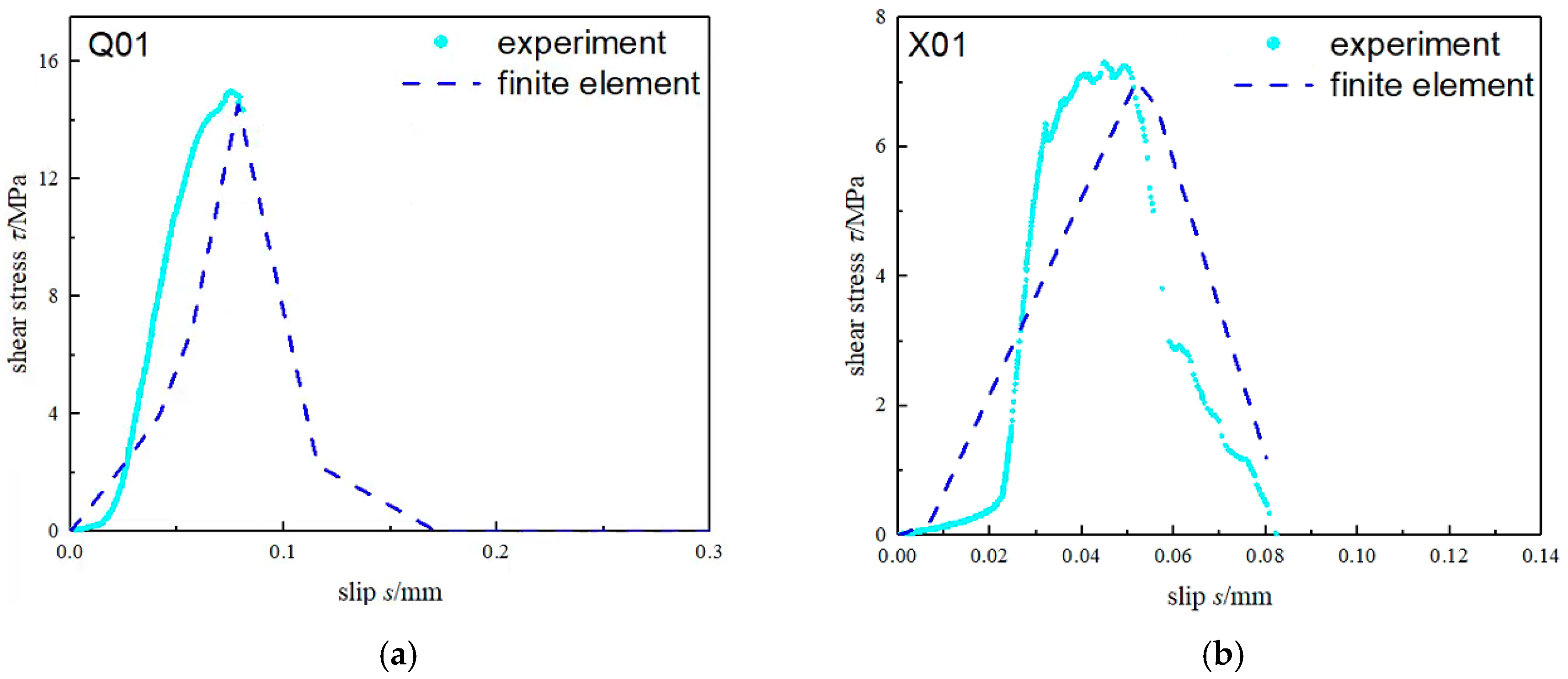 Materials 15 04187 g007a 550