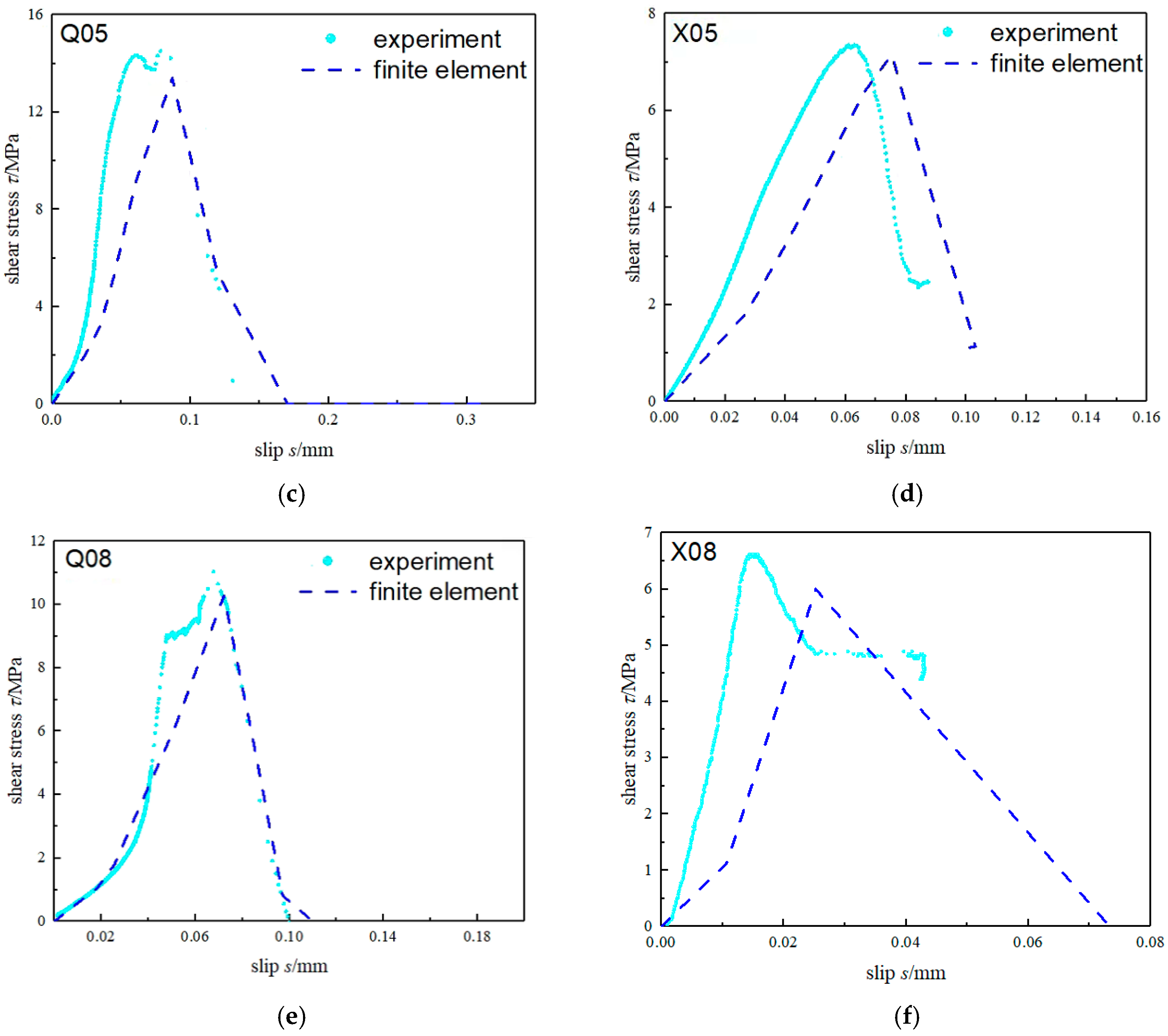 Materials 15 04187 g007b 550