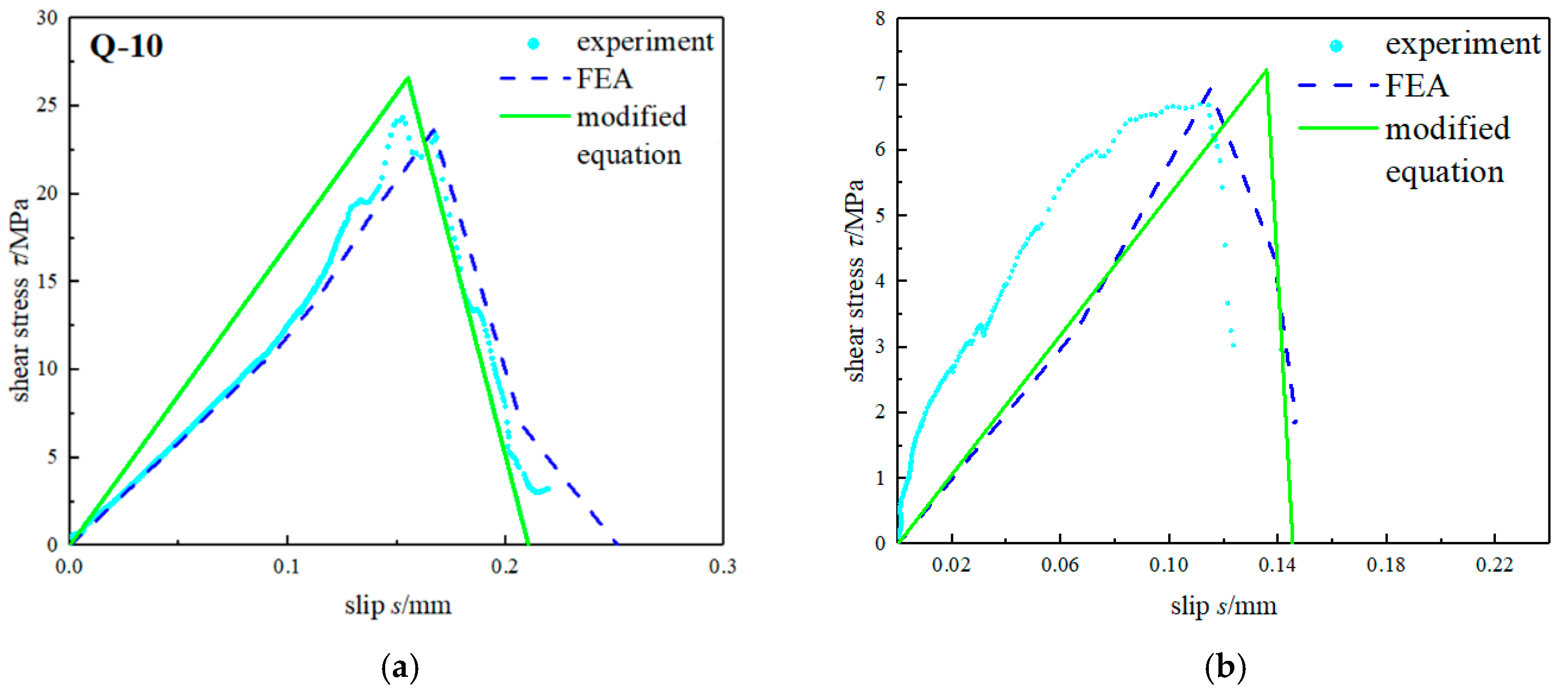 Materials 15 04187 g008 550