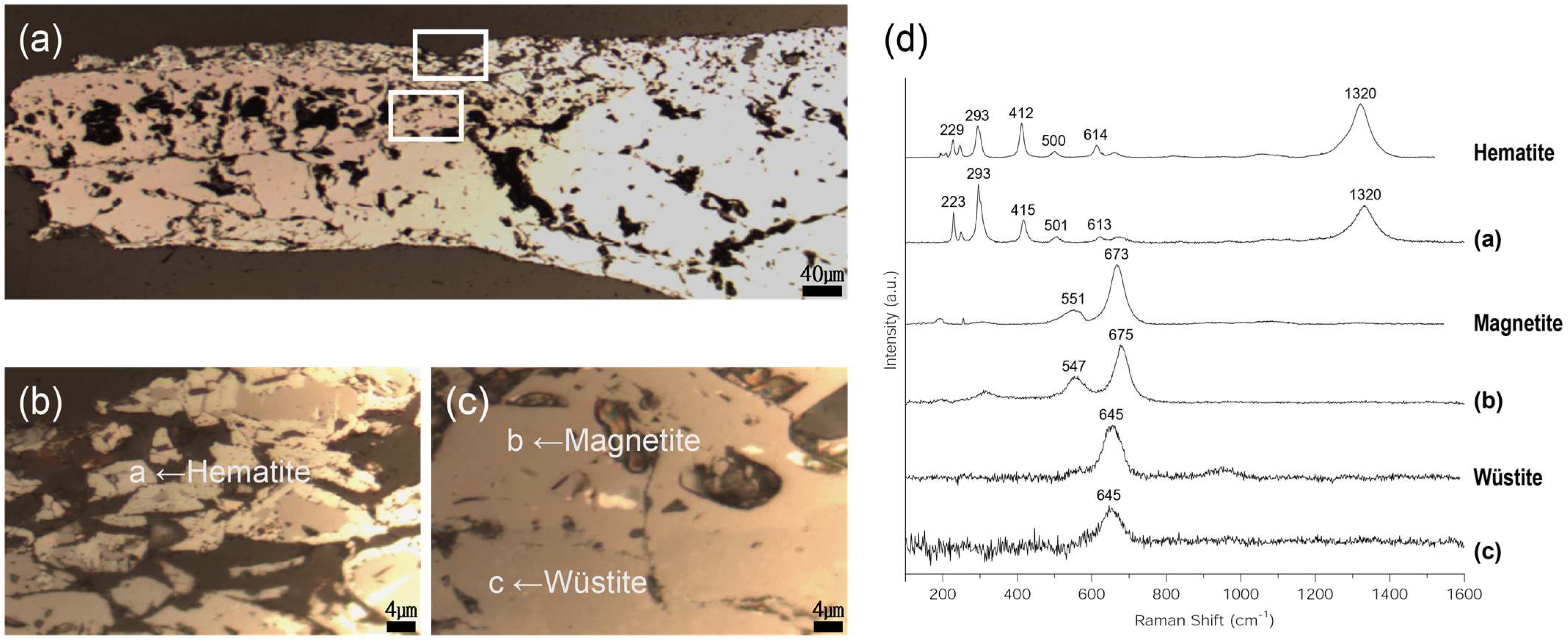 Materials 15 04188 g010 Materials 15 04188 g010
