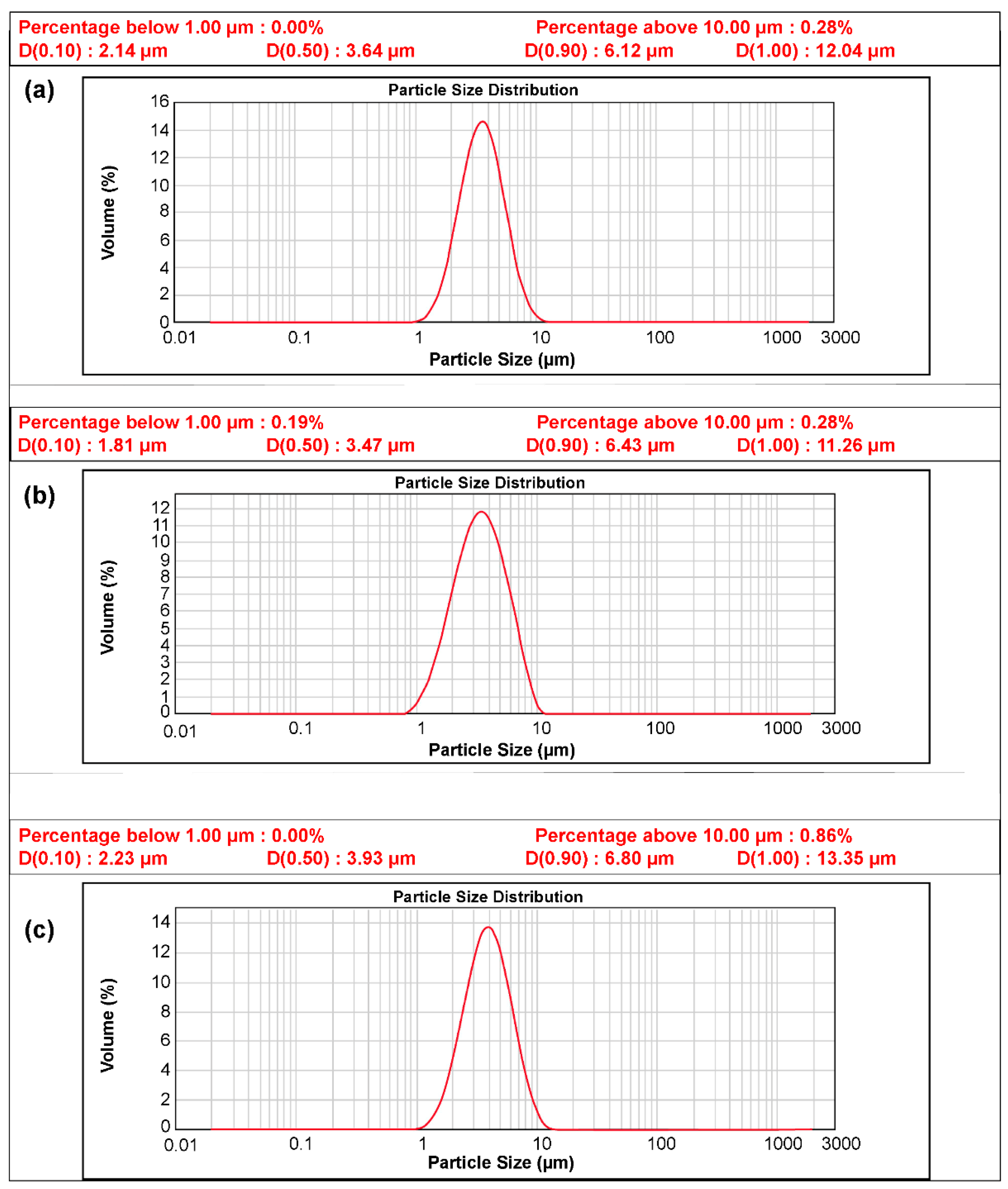 Materials 15 04189 g003 550