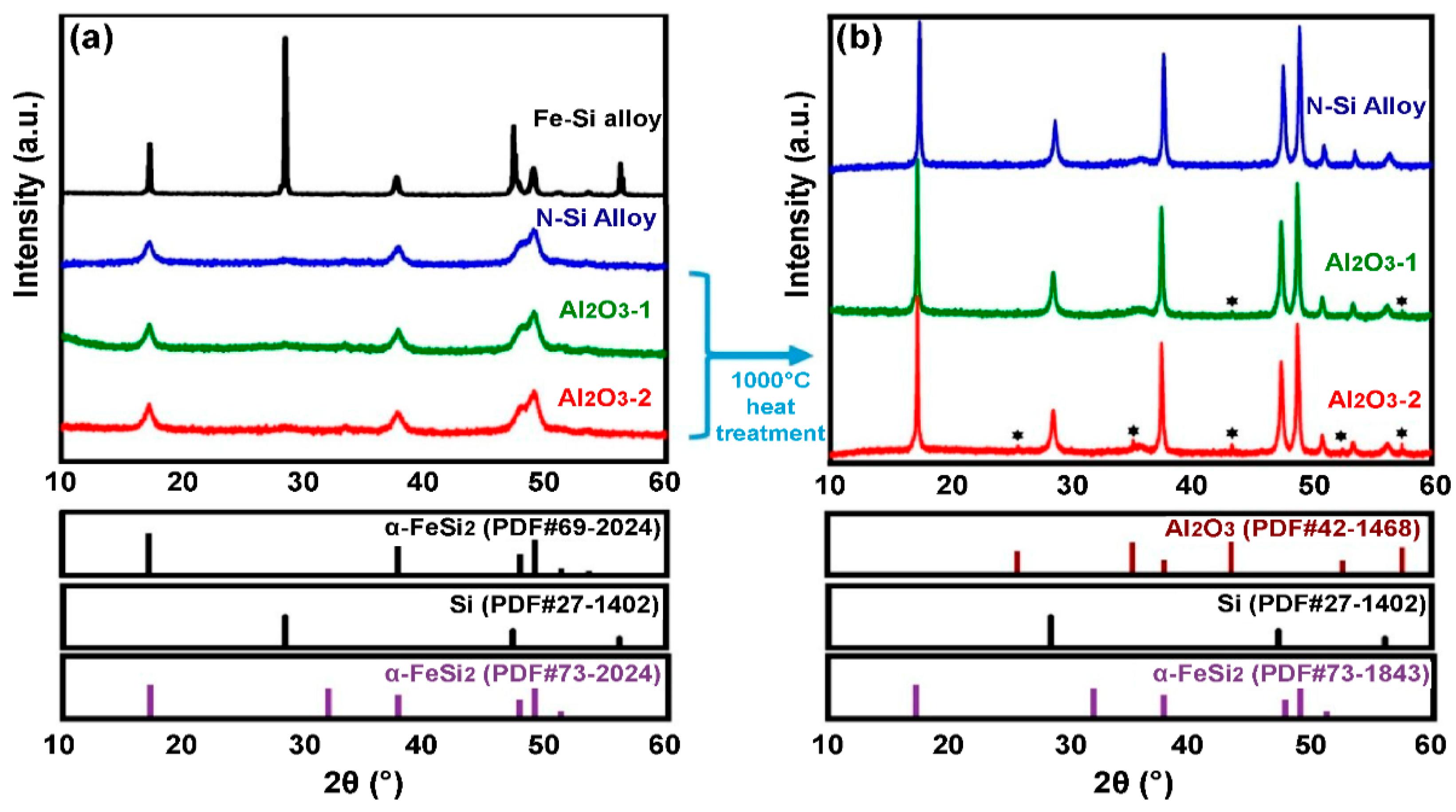 Materials 15 04189 g004 550