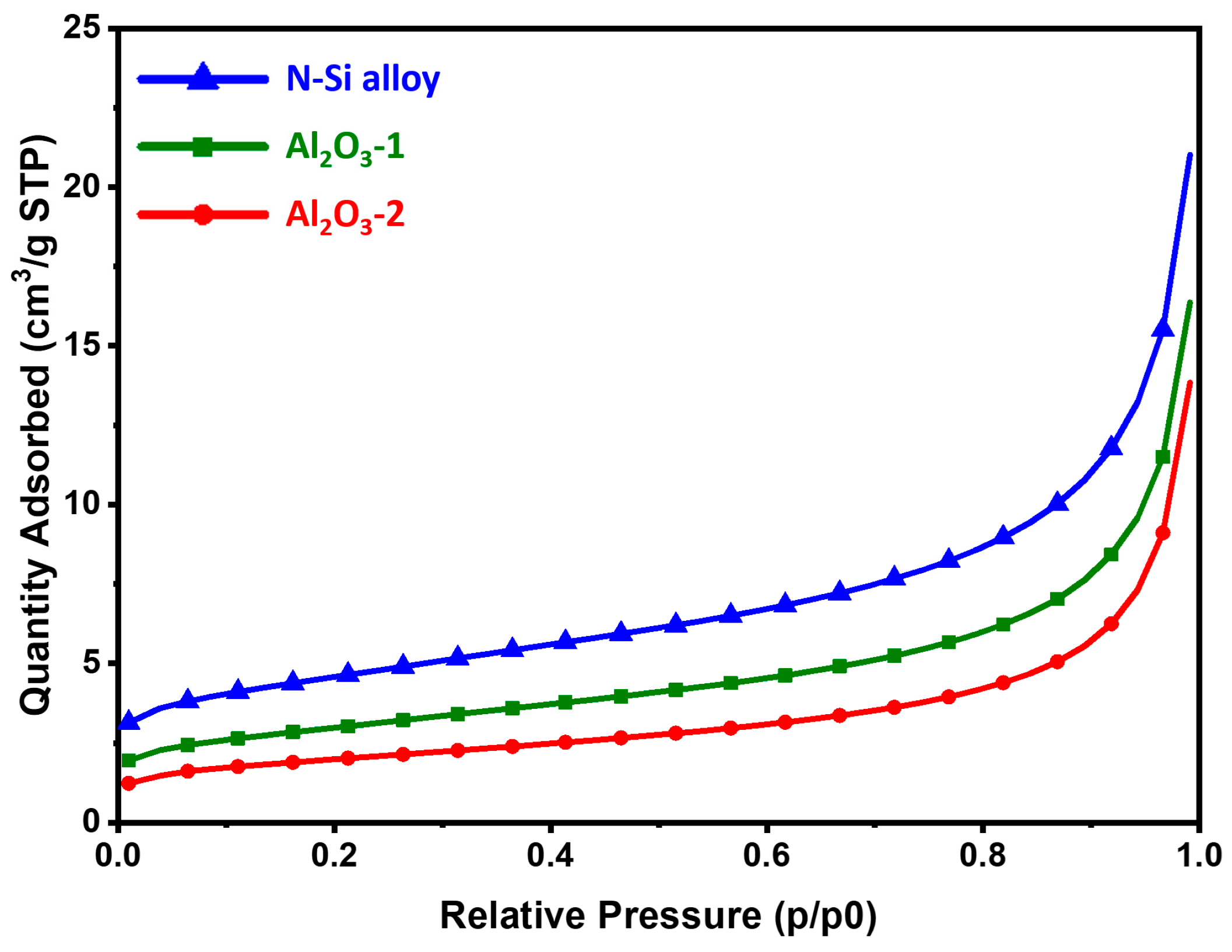 Materials 15 04189 g005 550