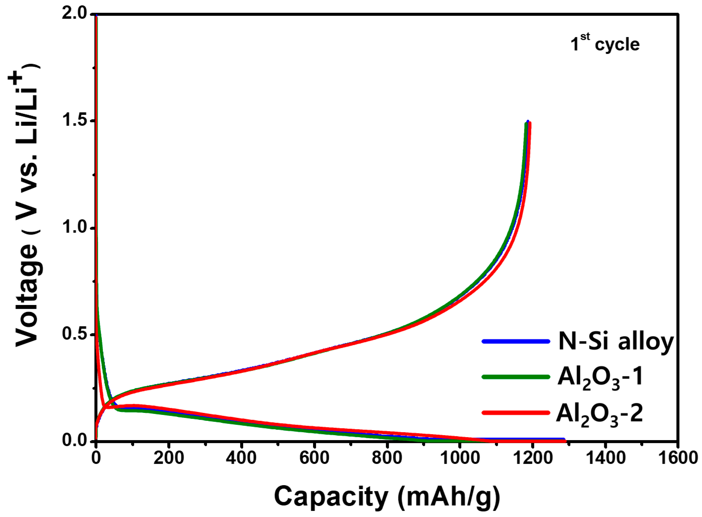 Materials 15 04189 g008 550