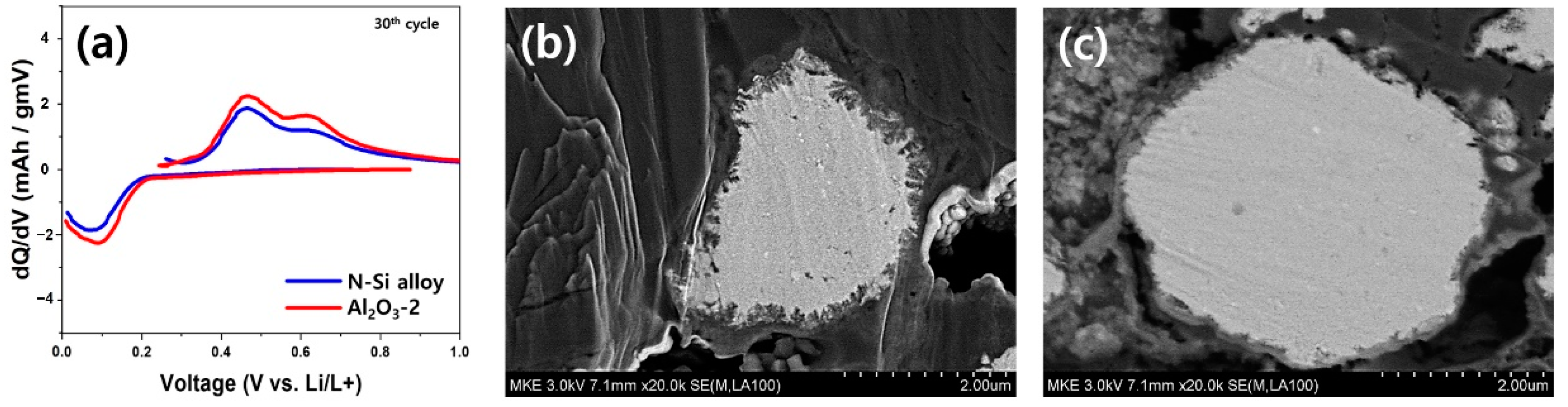 Materials 15 04189 g009 550