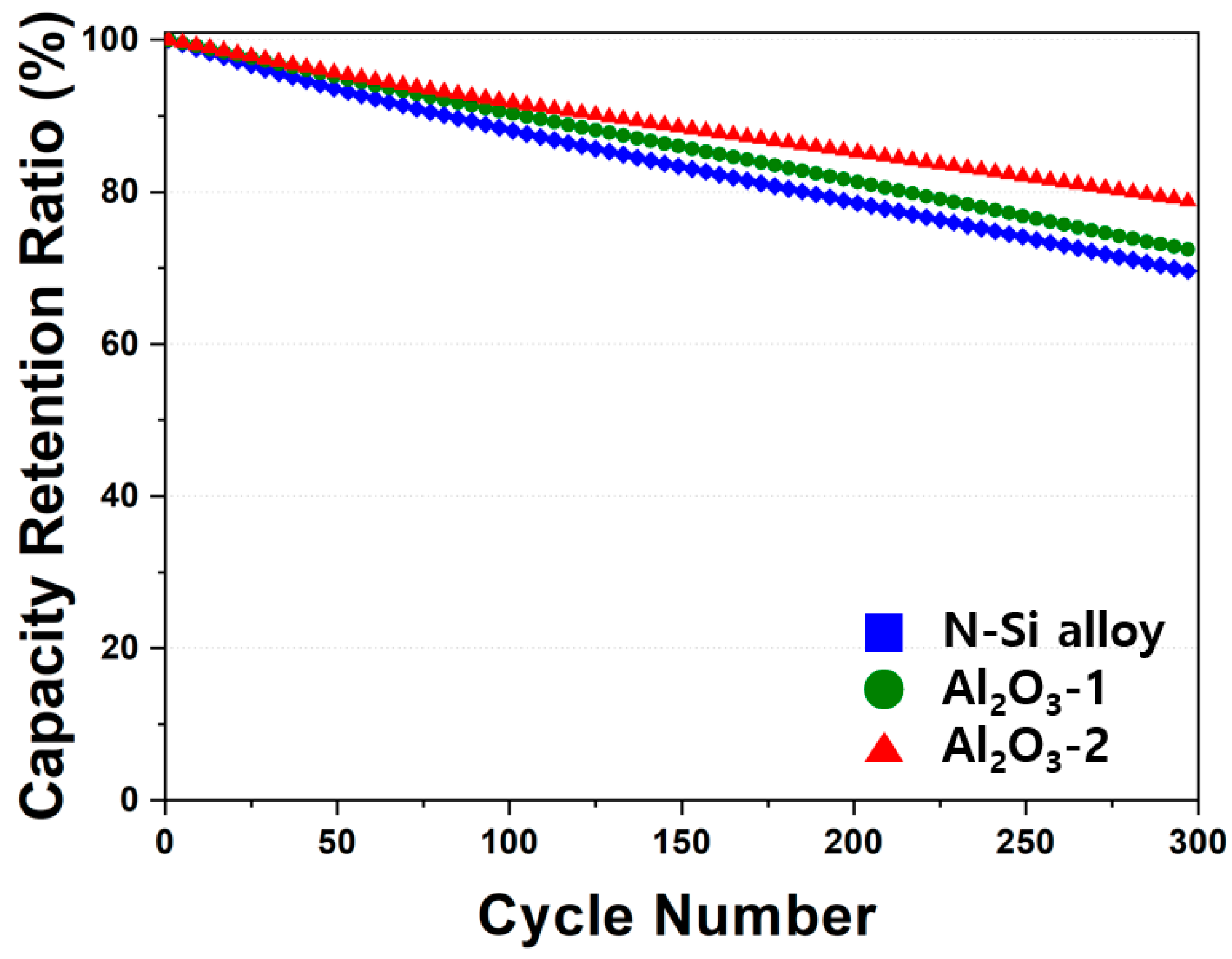 Materials 15 04189 g010 550