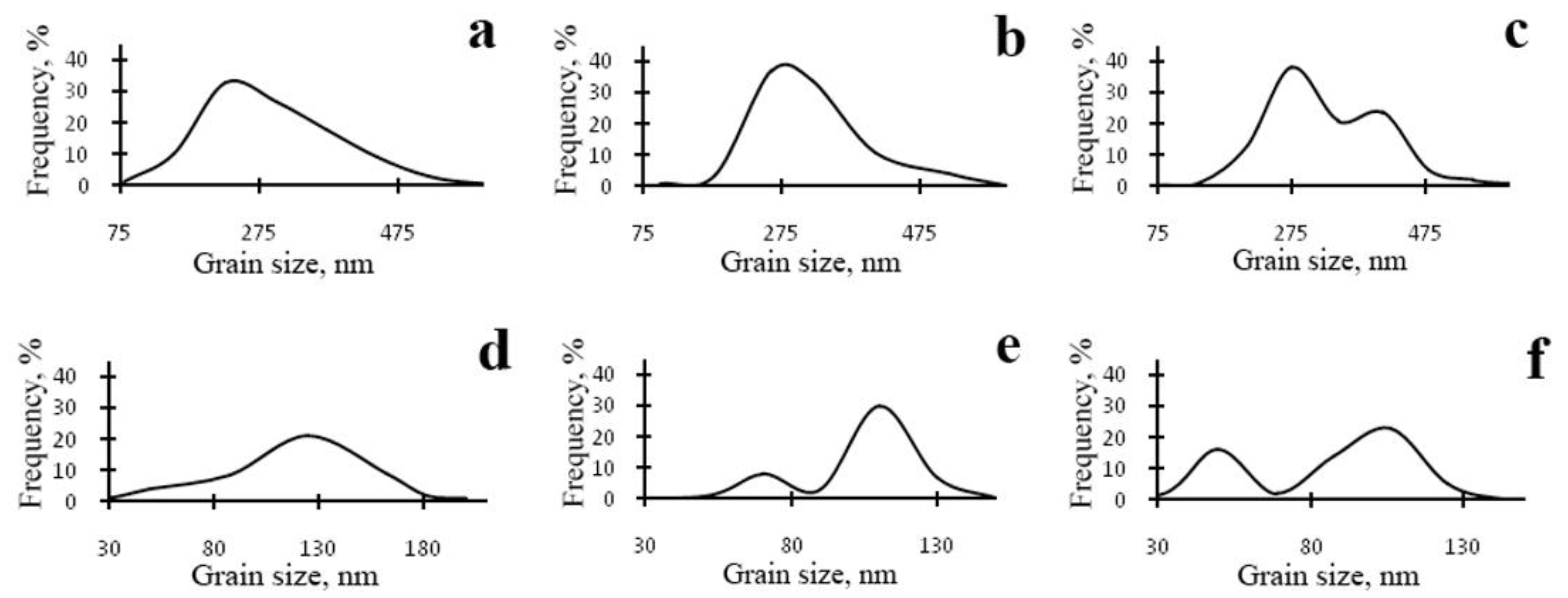 Materials 15 04190 g010