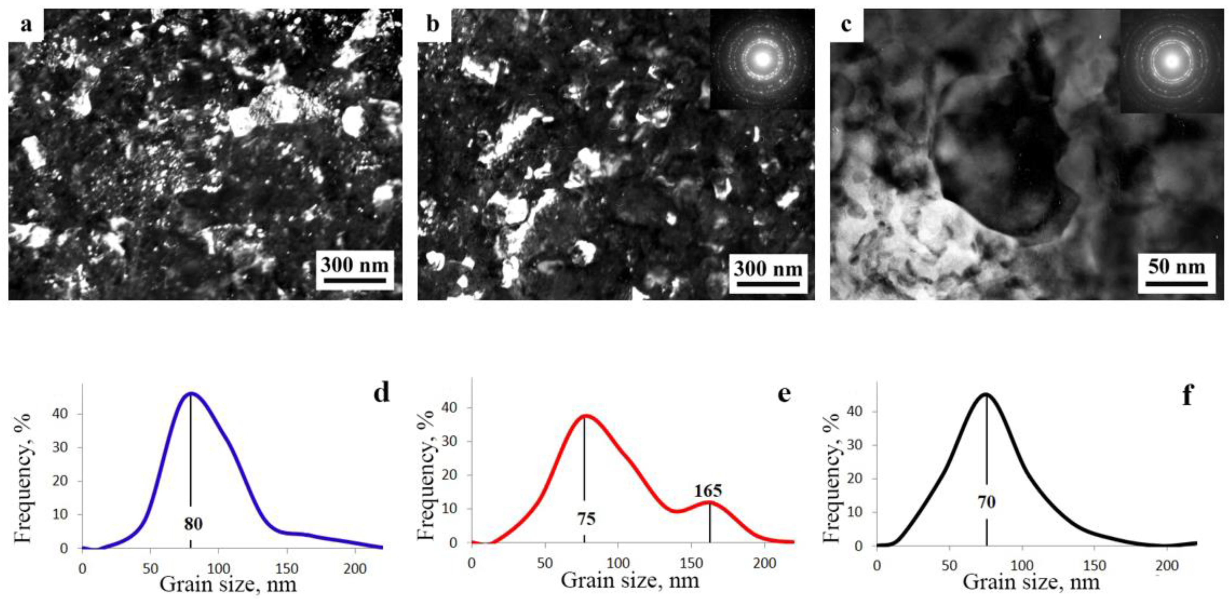 Materials 15 04190 g012