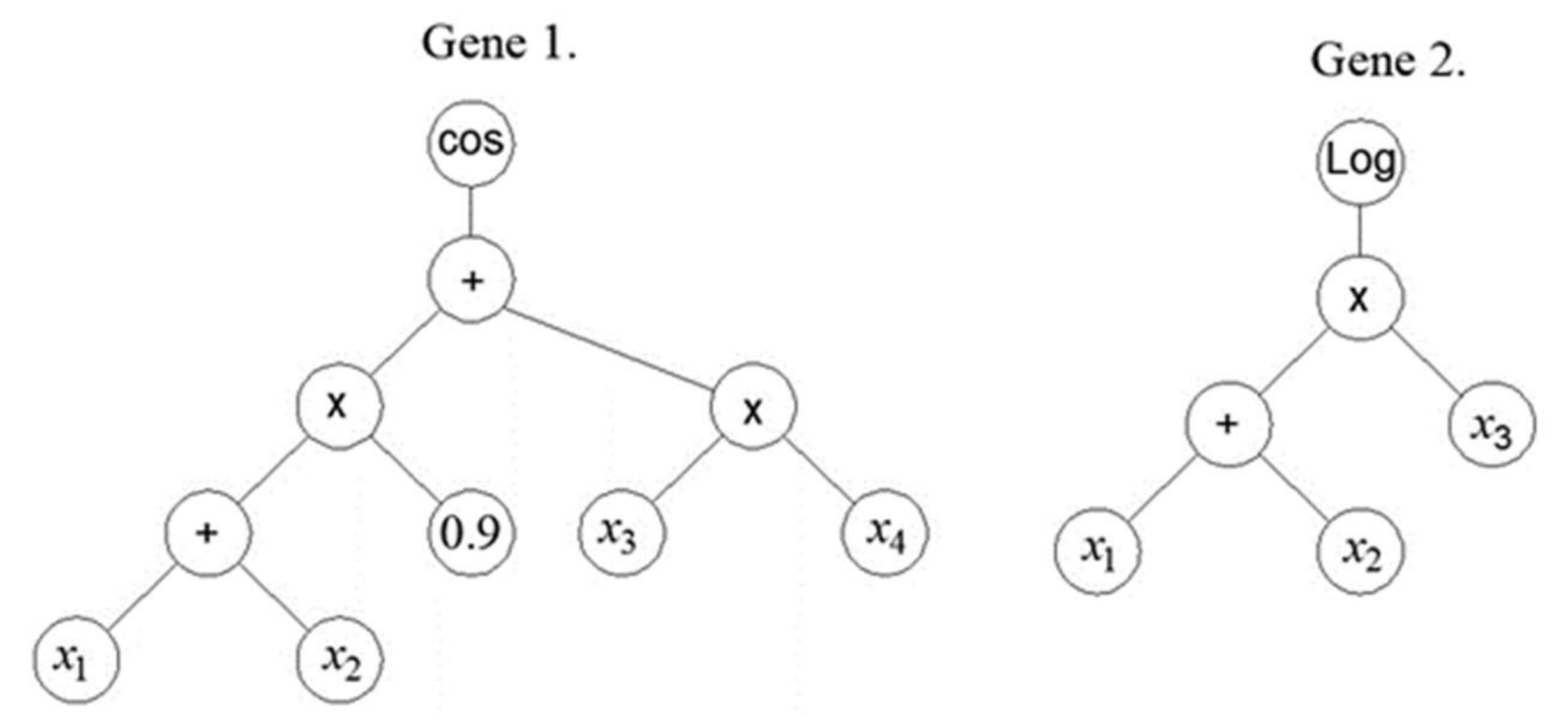 Materials 15 04191 g001 550