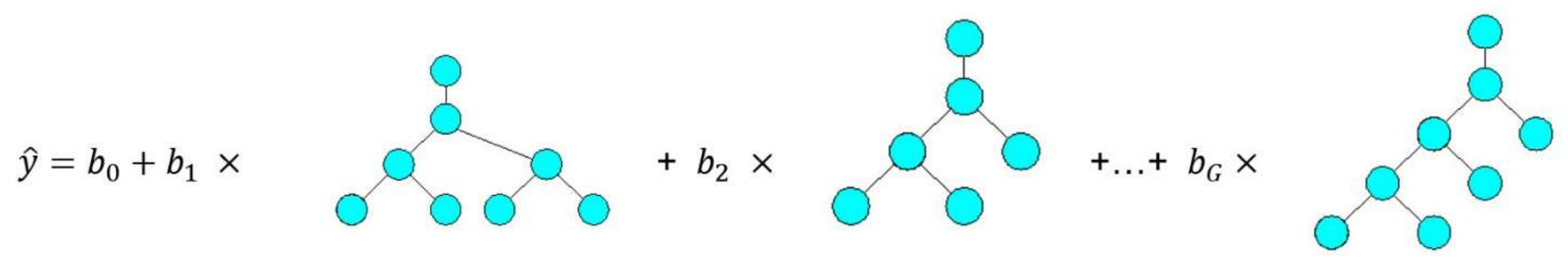 Materials 15 04191 g002 550