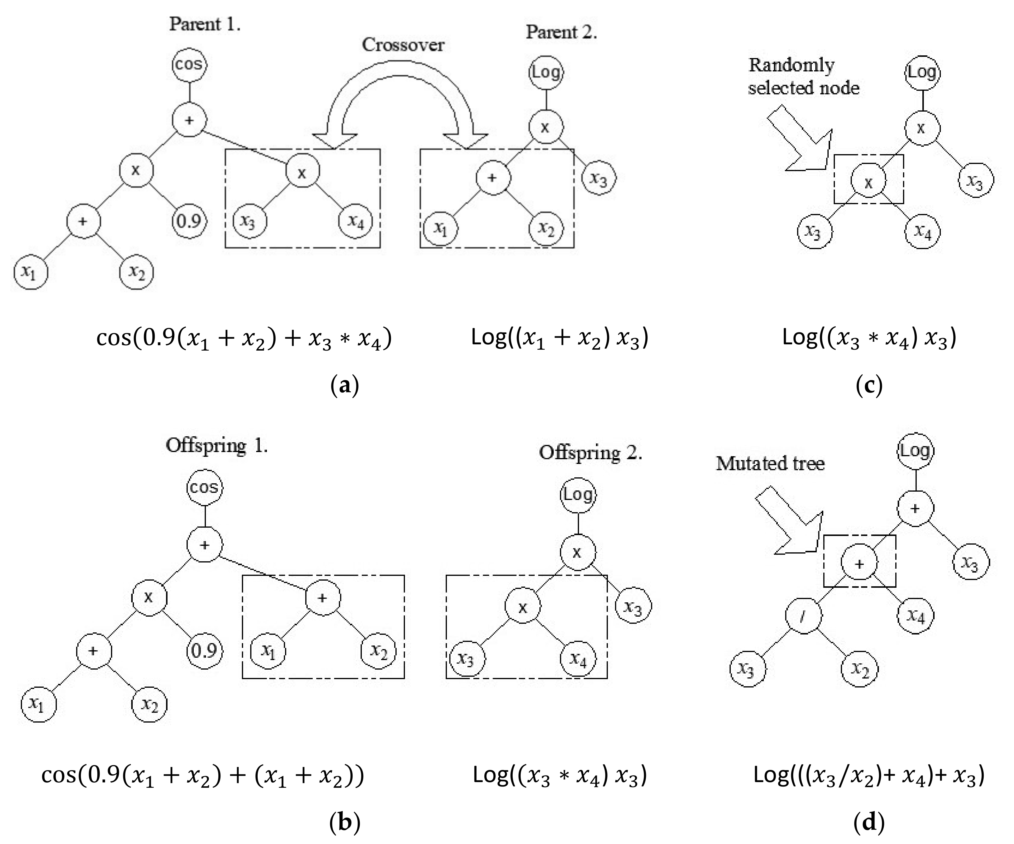 Materials 15 04191 g003 550