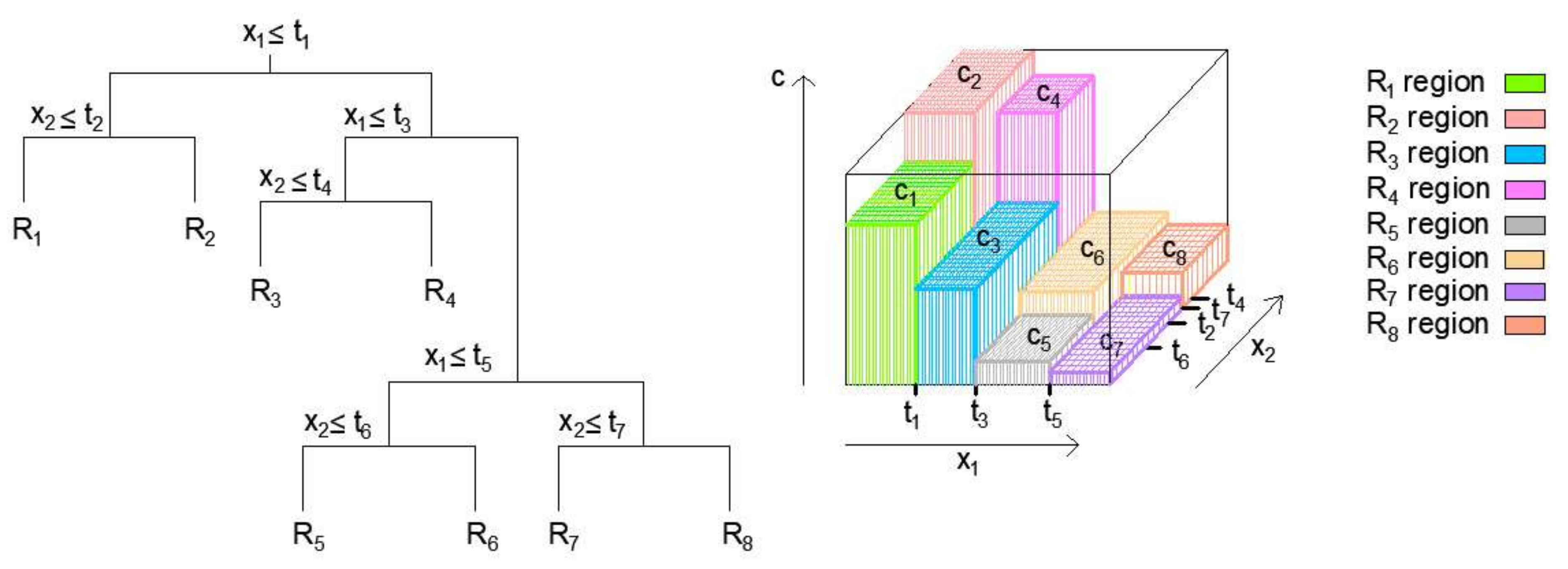 Materials 15 04191 g004 550