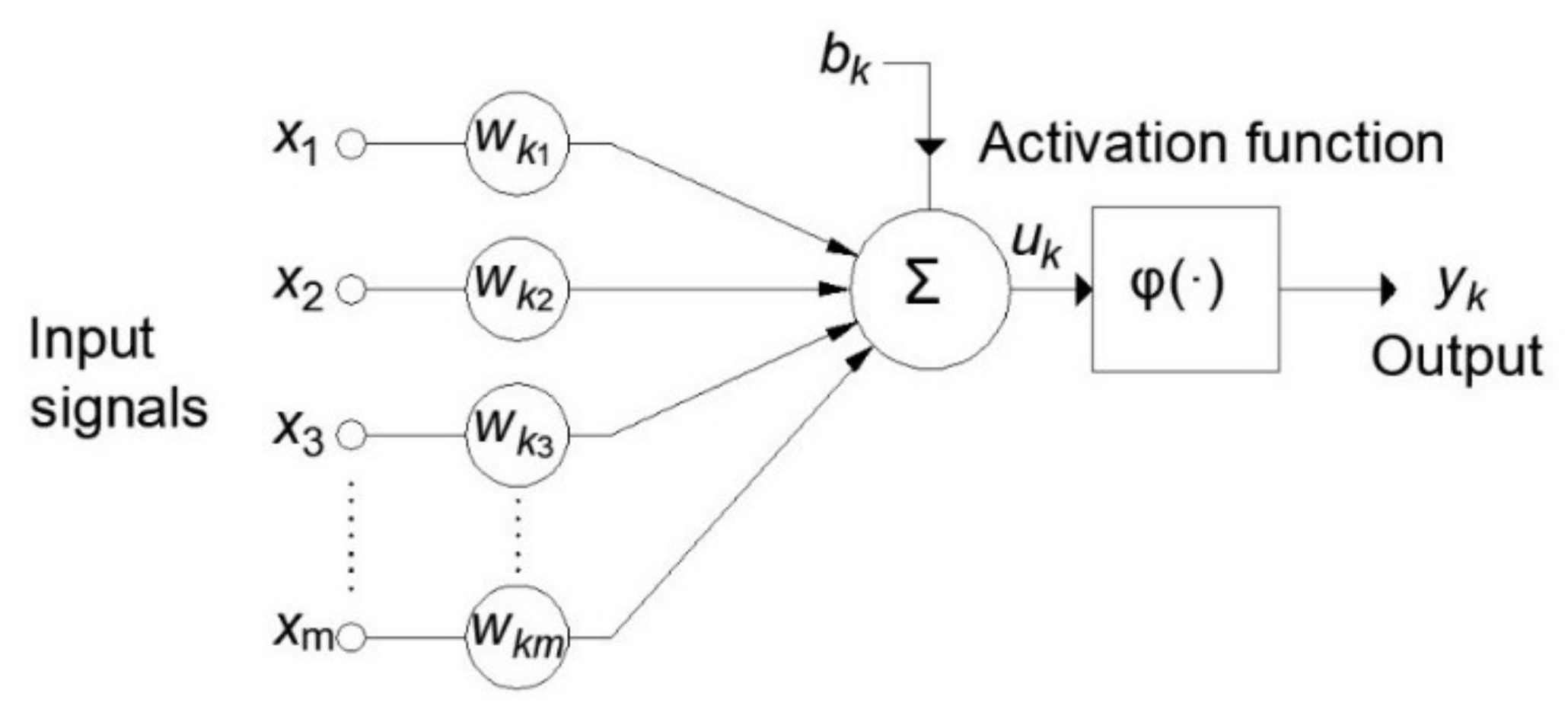 Materials 15 04191 g008 550