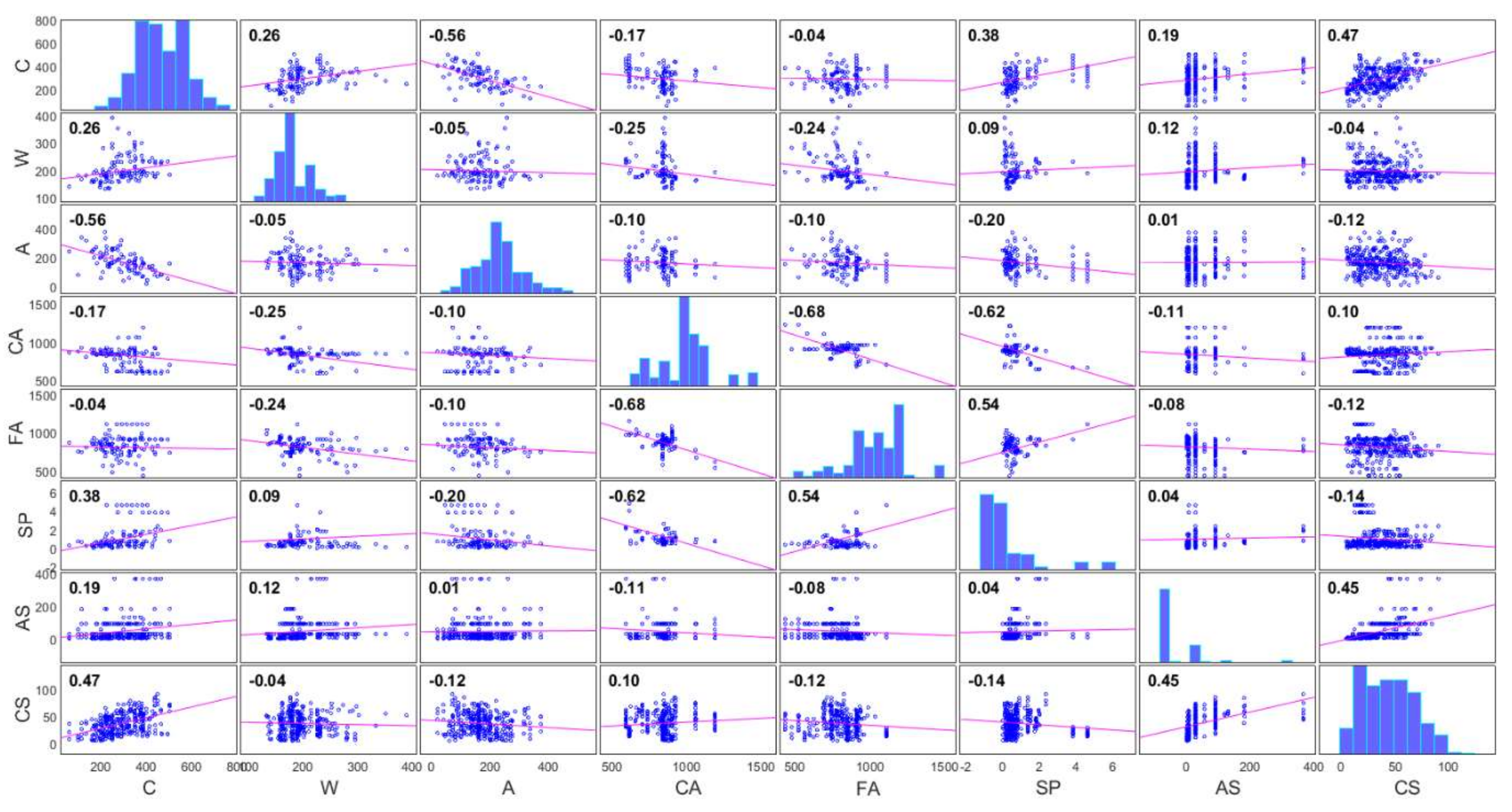 Materials 15 04191 g010 550