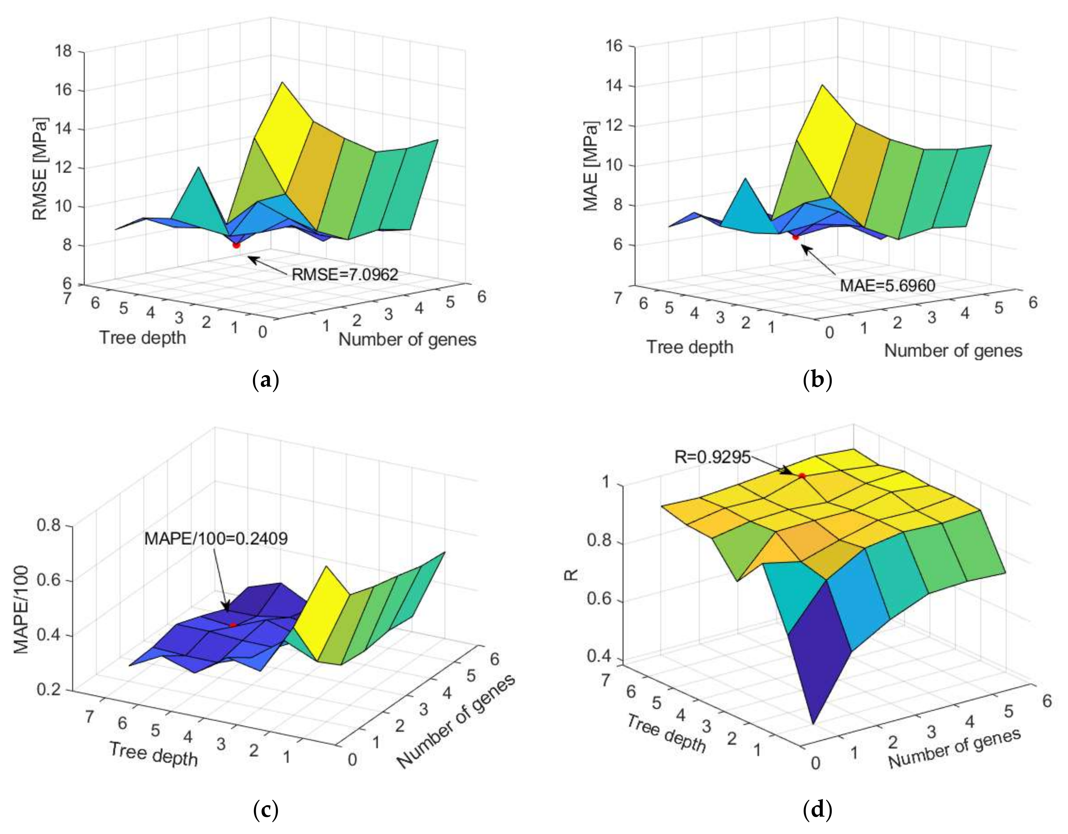 Materials 15 04191 g011 550