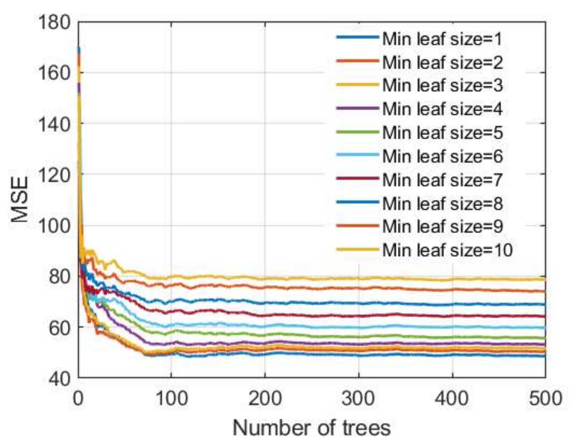 Materials 15 04191 g013 550