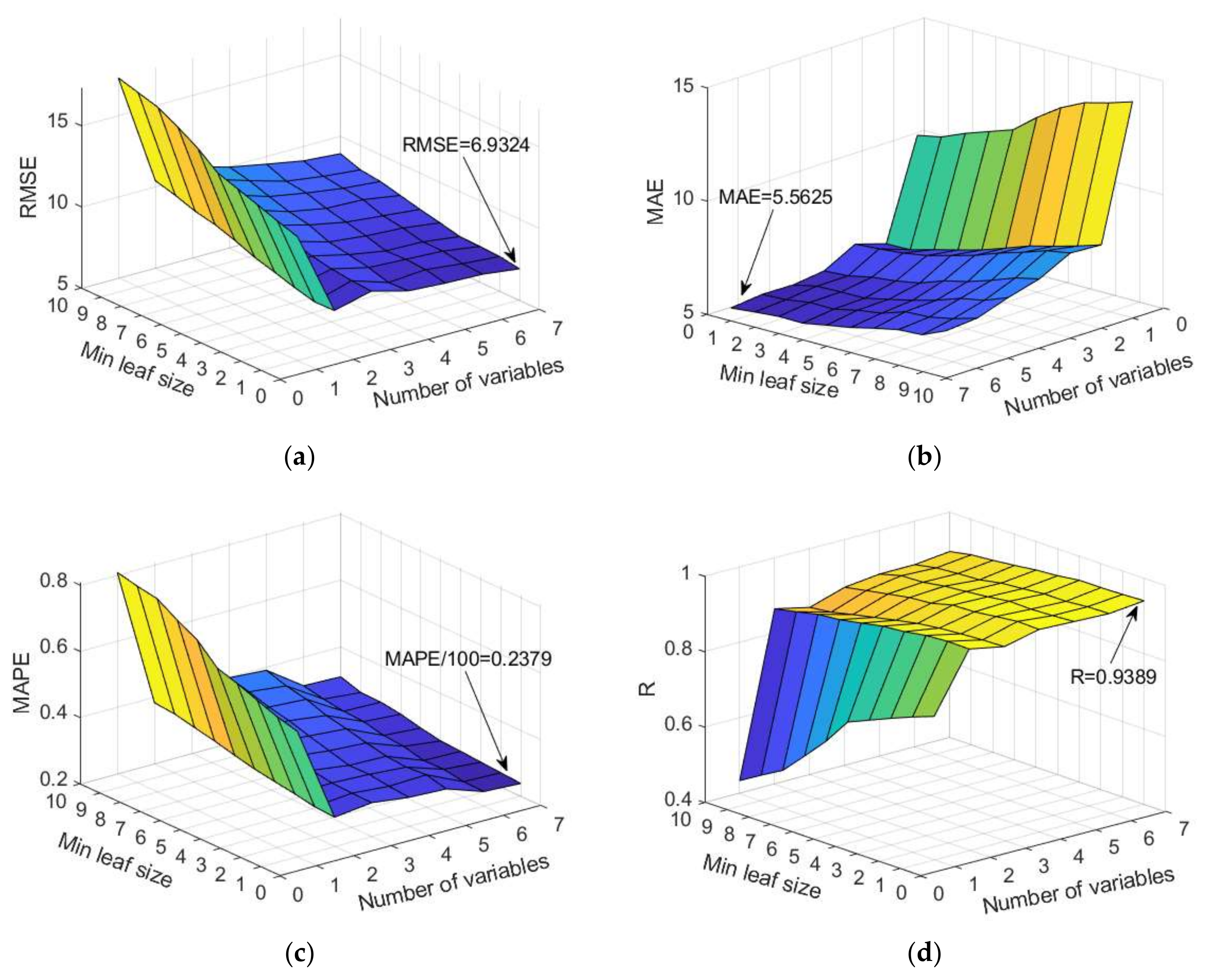 Materials 15 04191 g014 550
