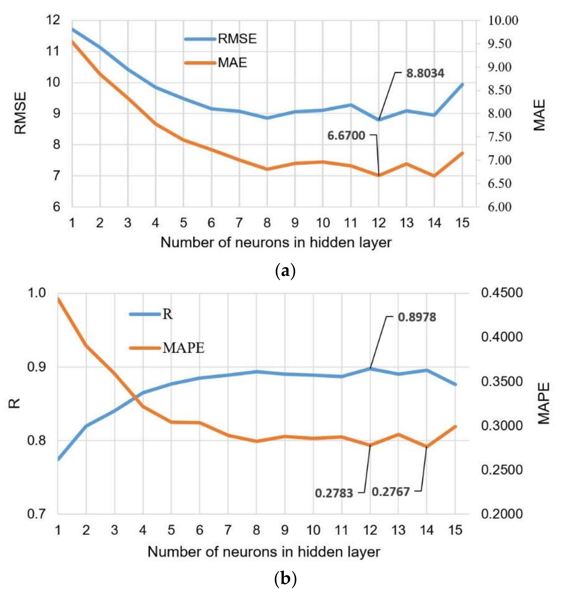 Materials 15 04191 g018 550