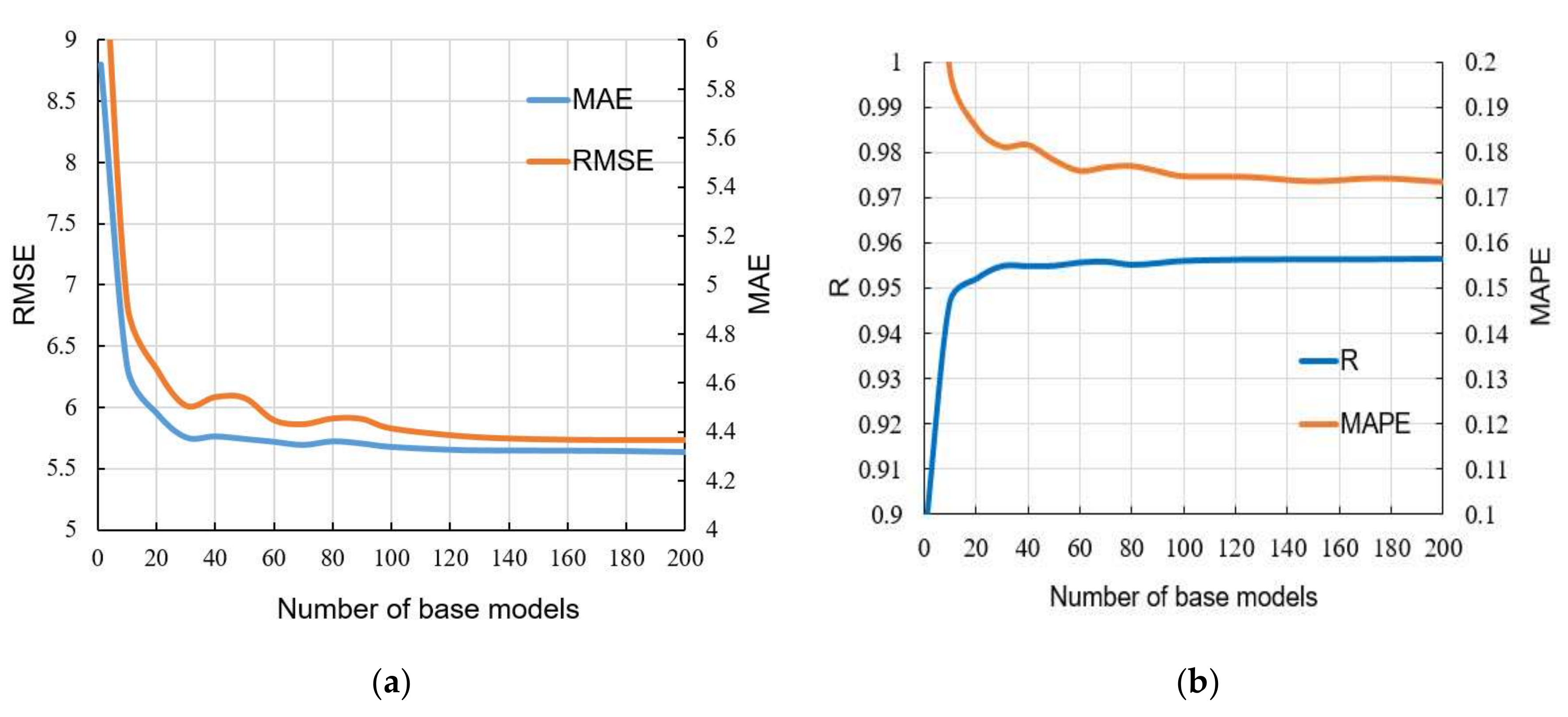 Materials 15 04191 g019 550