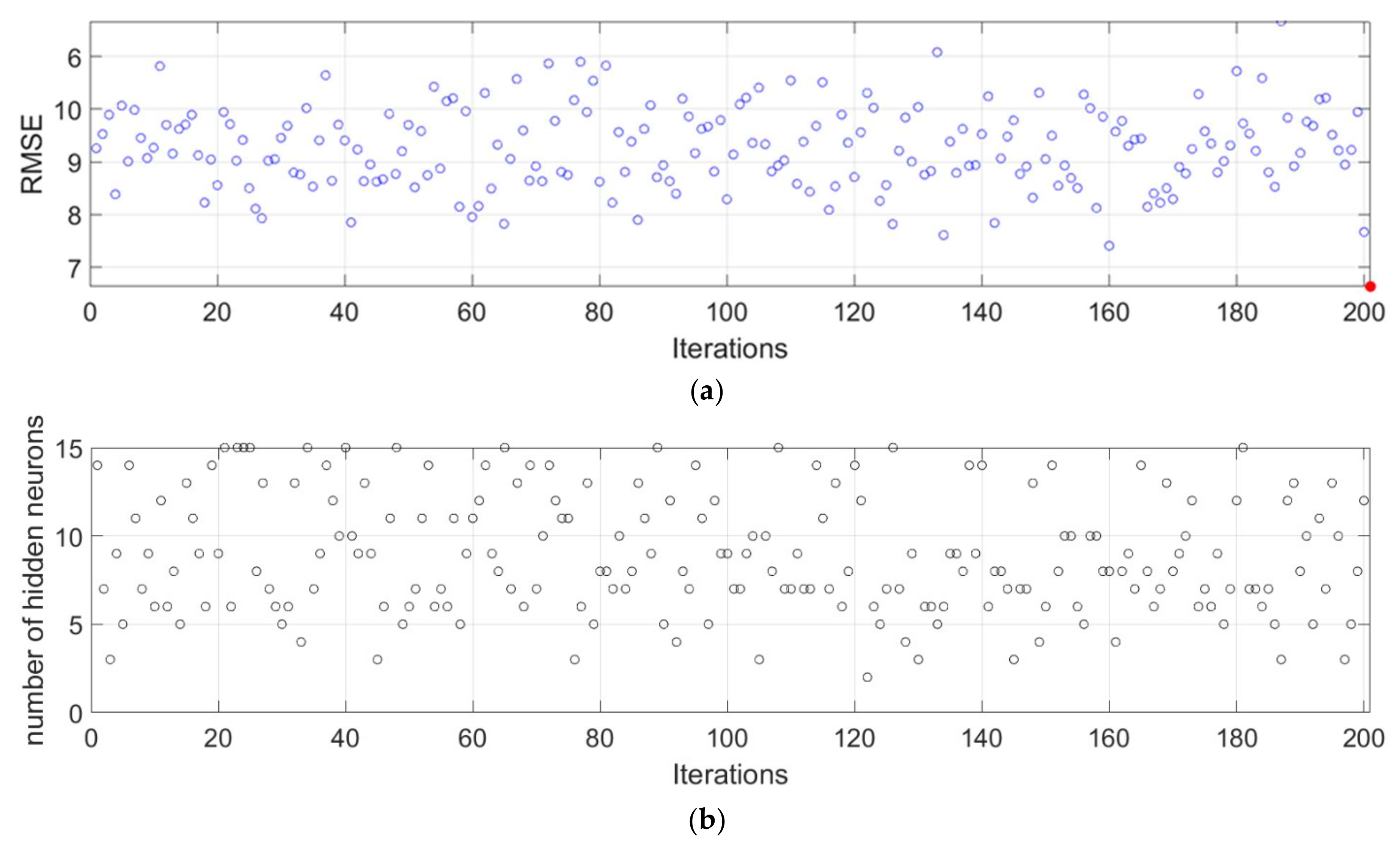 Materials 15 04191 g020 550