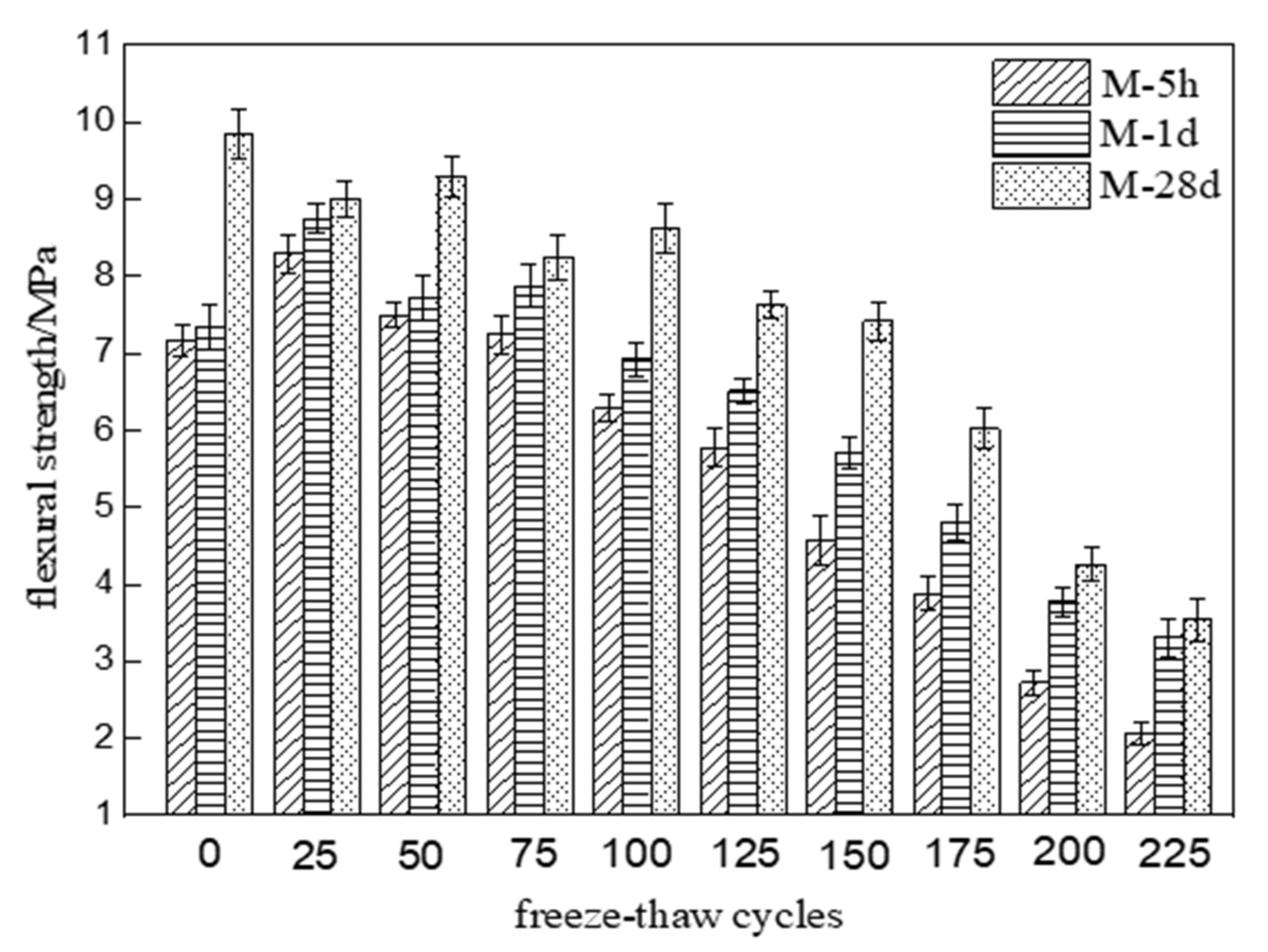 Materials 15 04192 g002