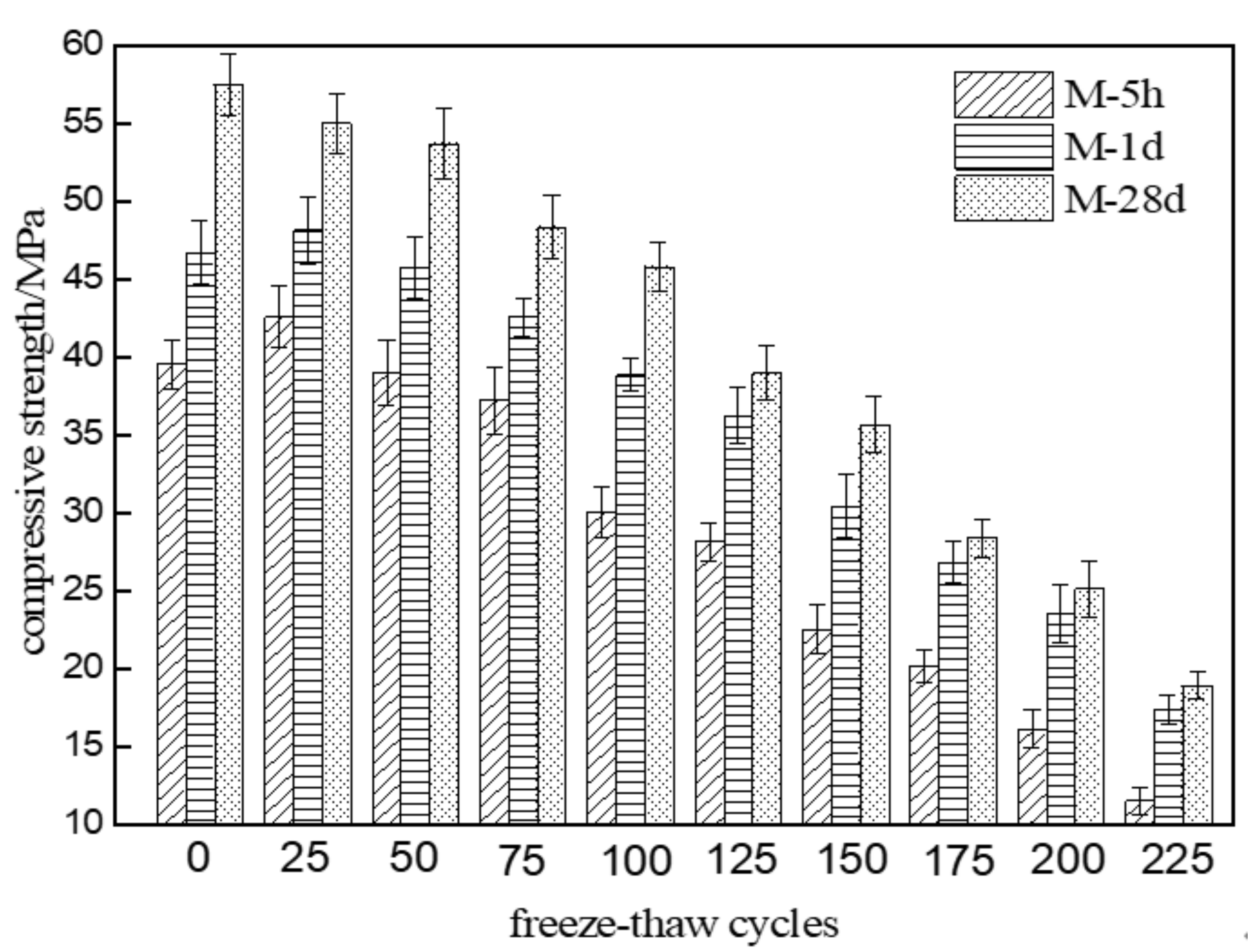 Materials 15 04192 g003